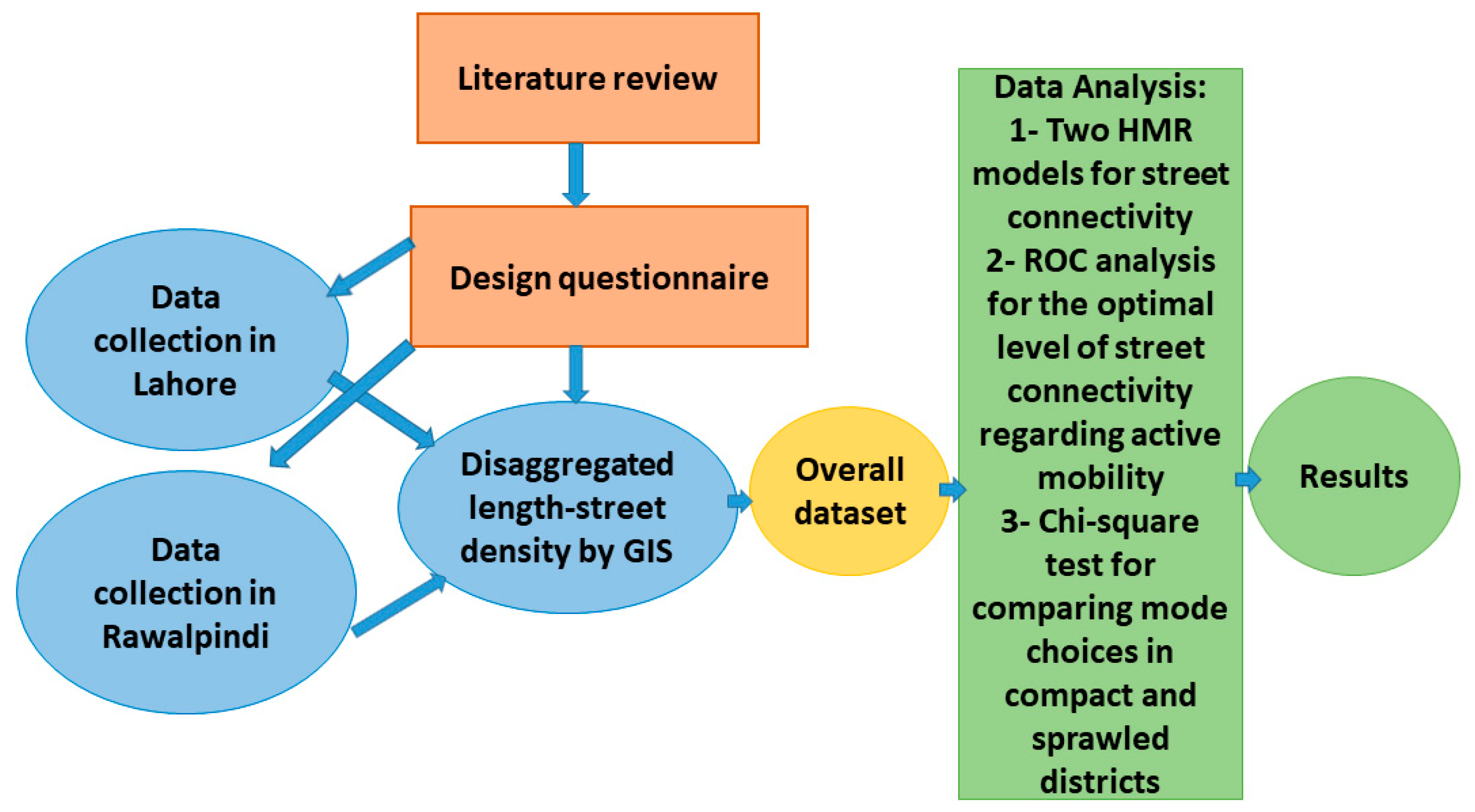 Applsci 11 11015 g001 550