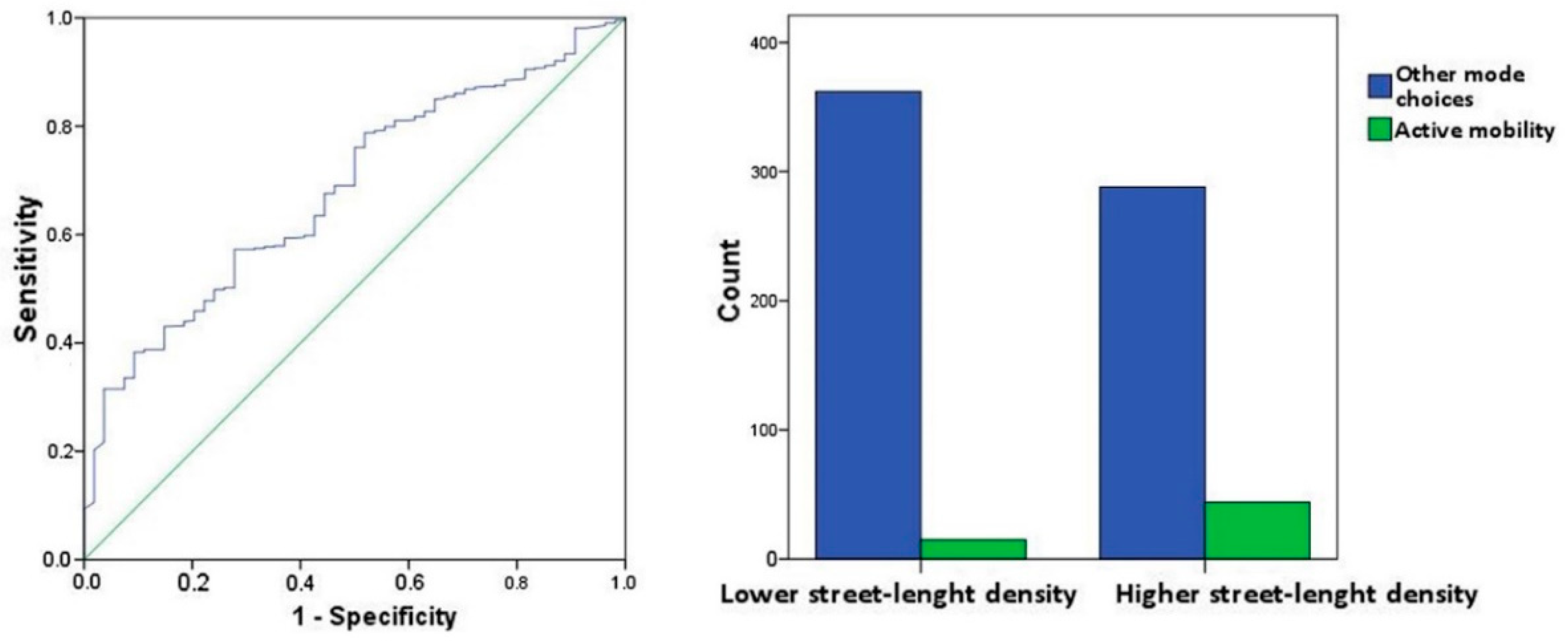 Applsci 11 11015 g004 550