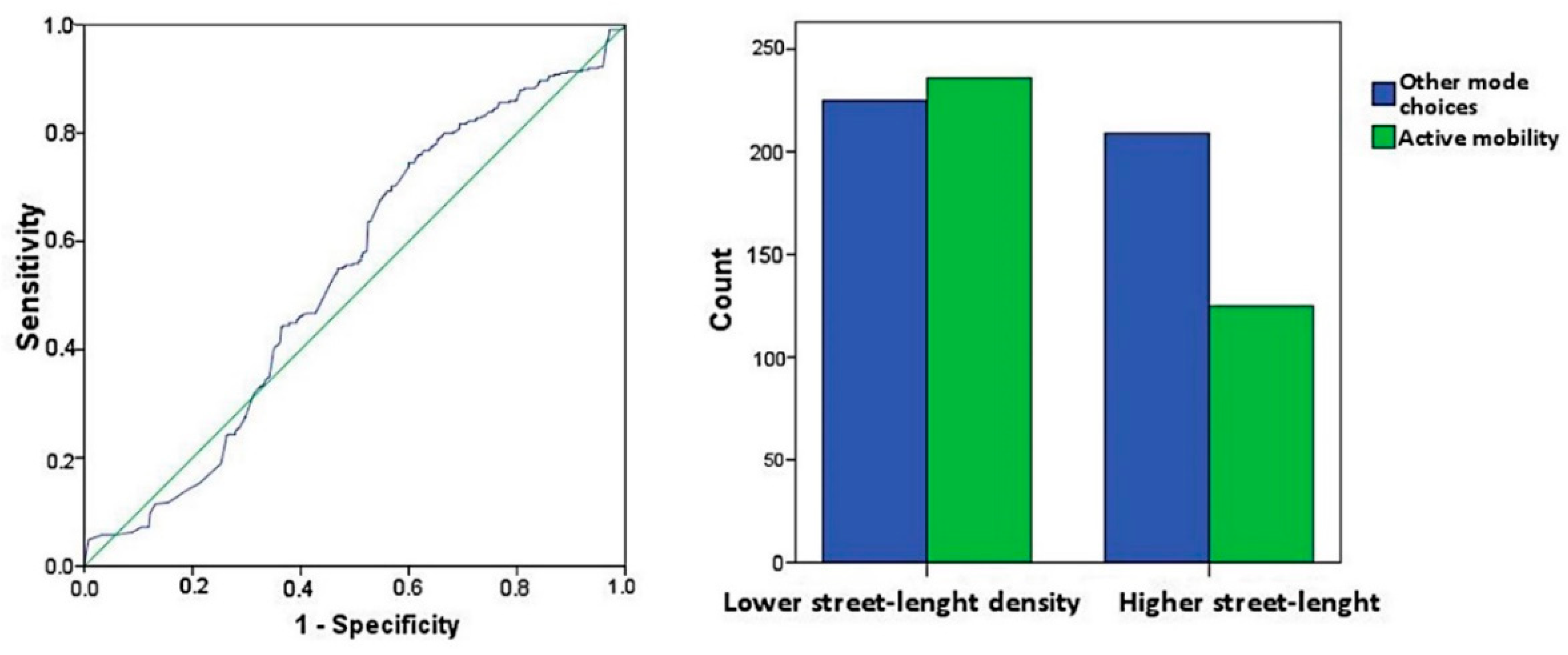 Applsci 11 11015 g005 550