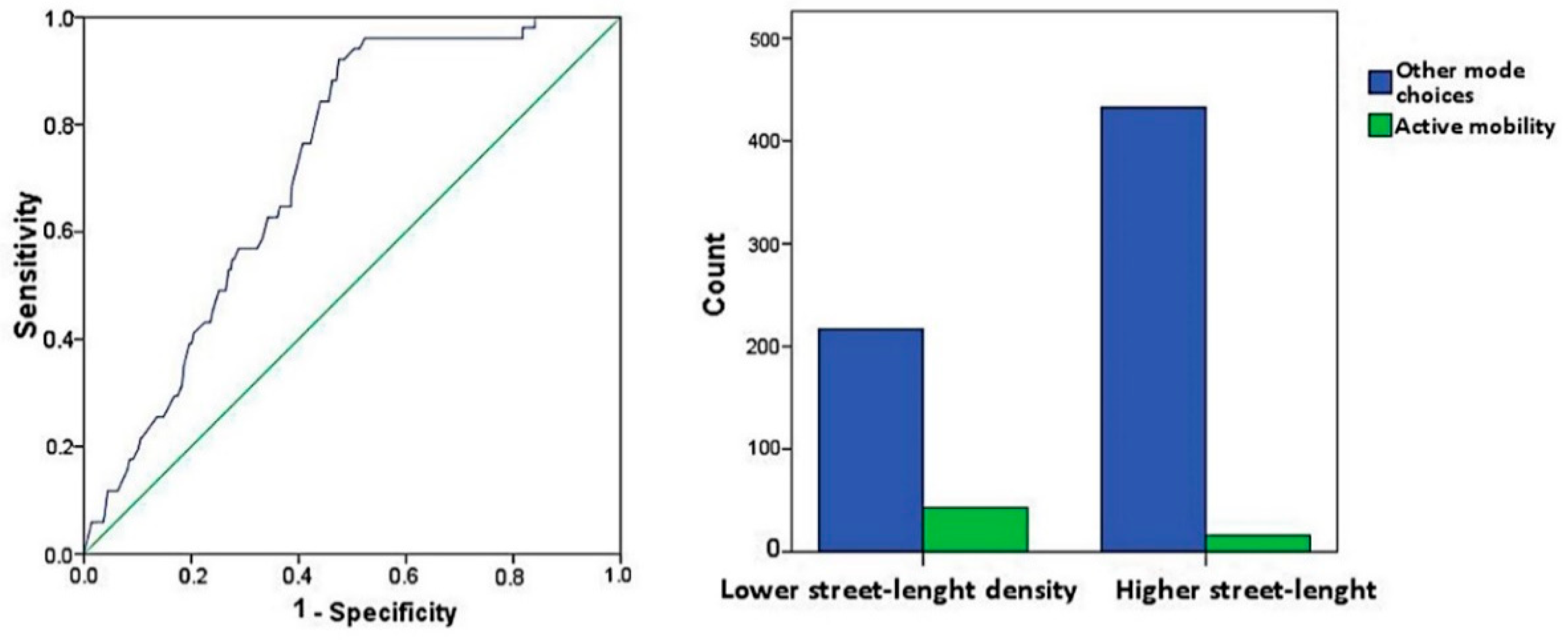 Applsci 11 11015 g006 550