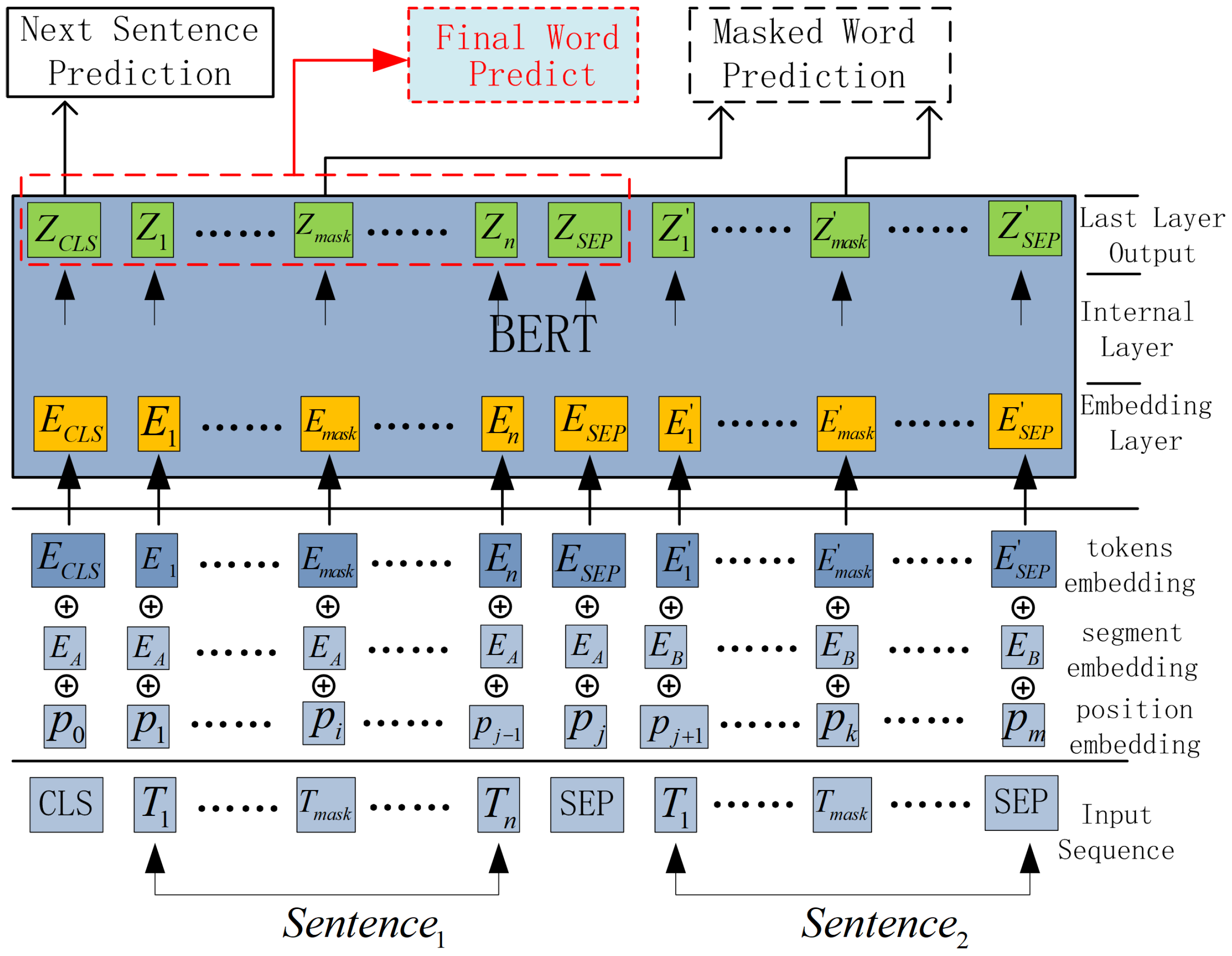 Applsci 11 11018 g004 550