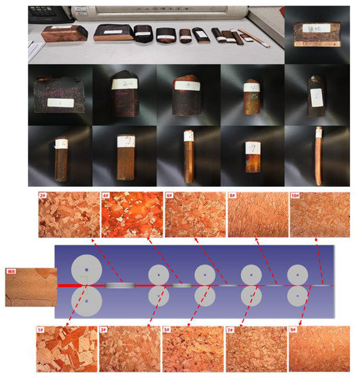 Mechanism of and Key Technologies for Copper Bonding in the Hot Rolling ...