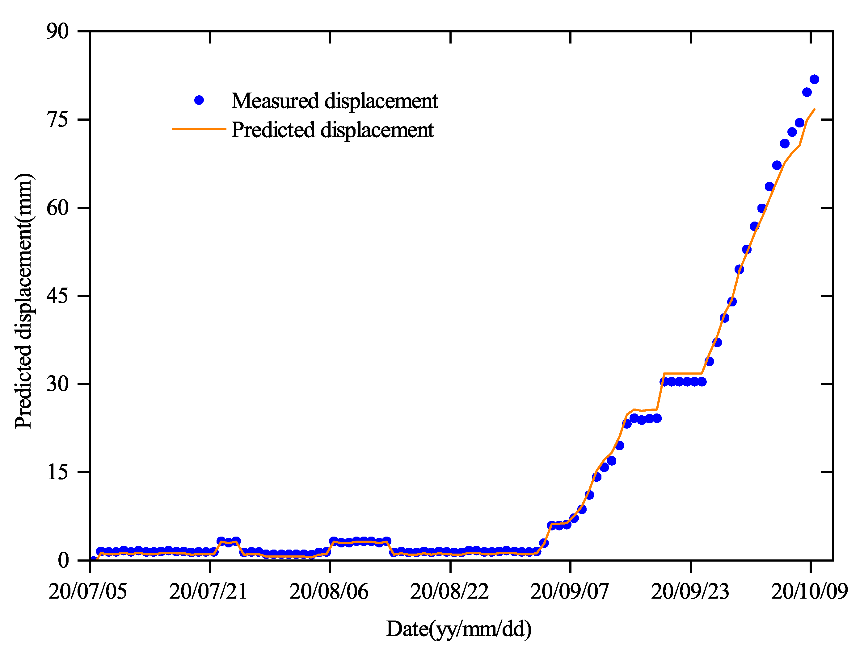 Applsci 11 11030 g005