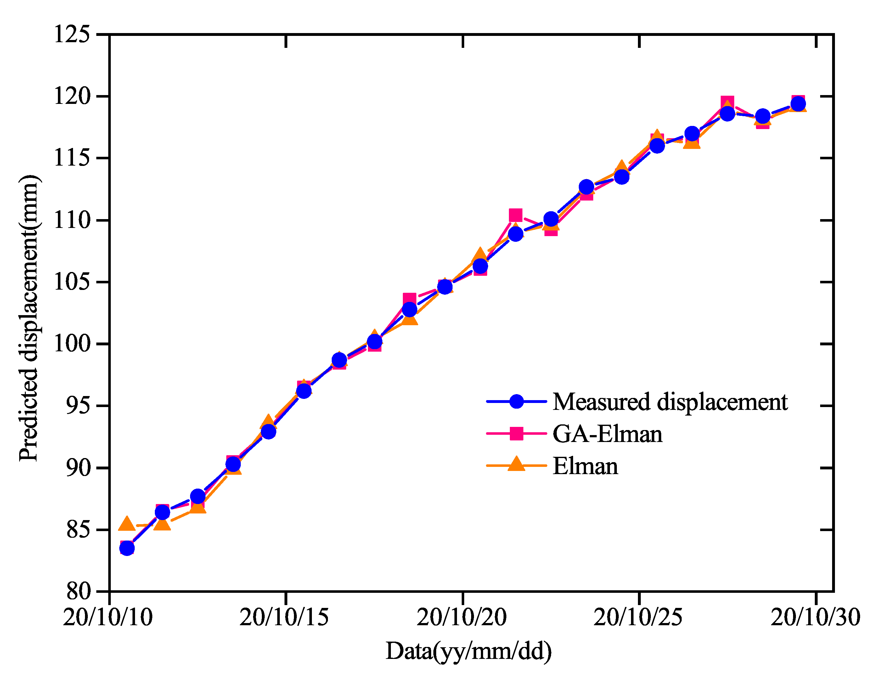 Applsci 11 11030 g008