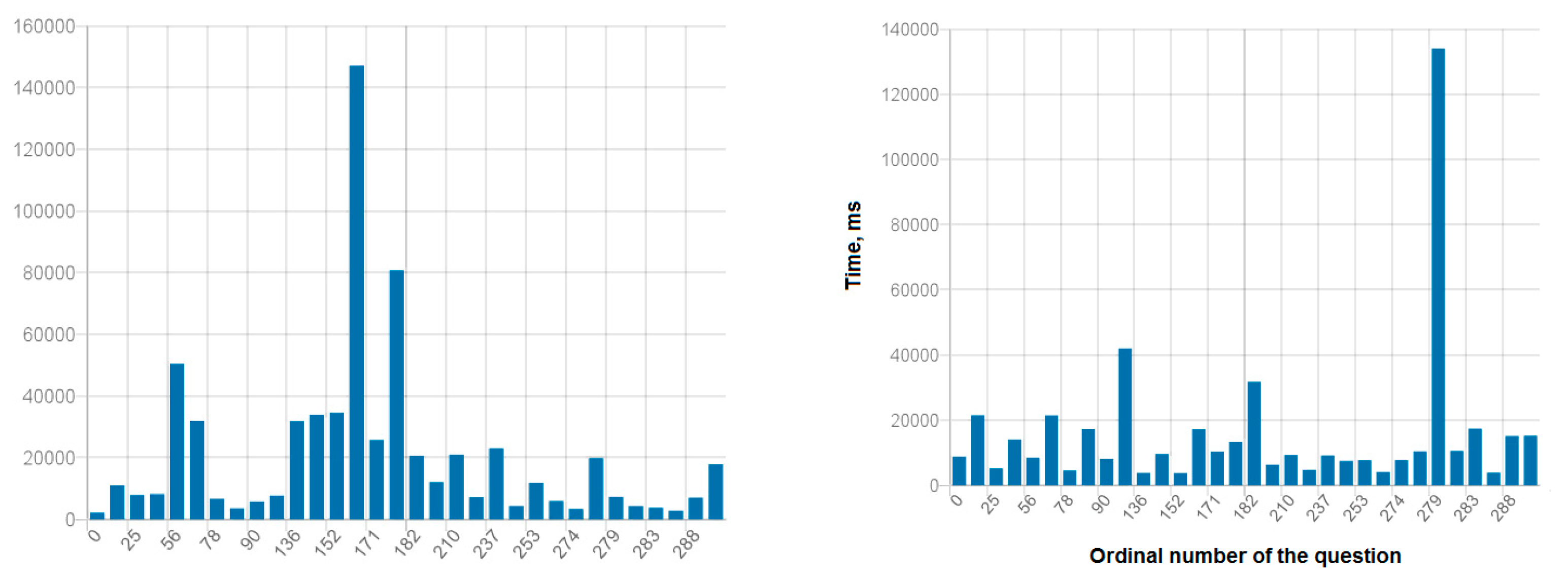 Applsci 11 11034 g004 550