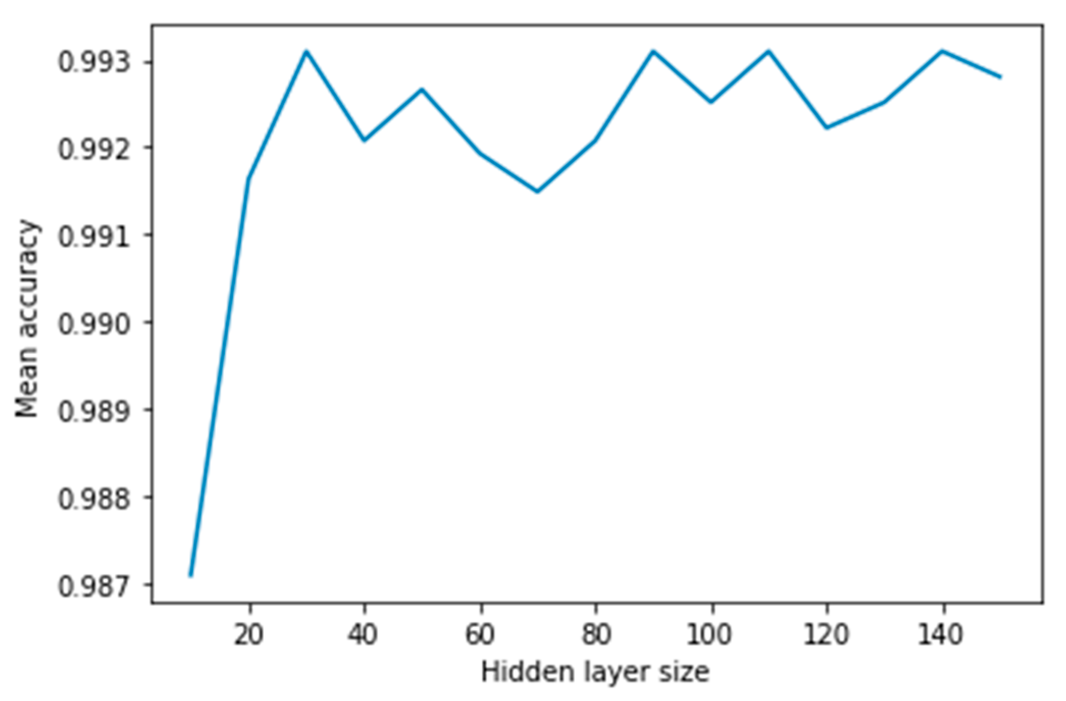 Applsci 11 11034 g007 550