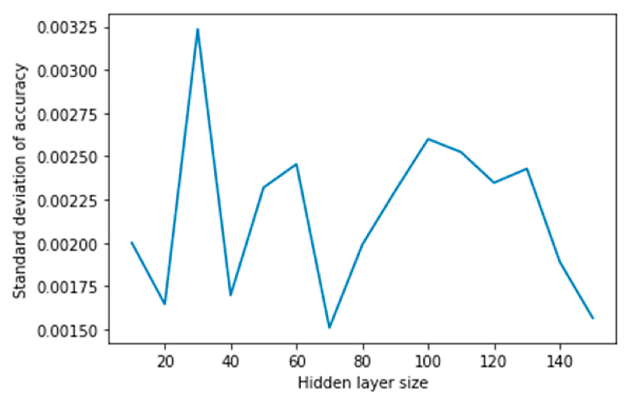 Applsci 11 11034 g008 550