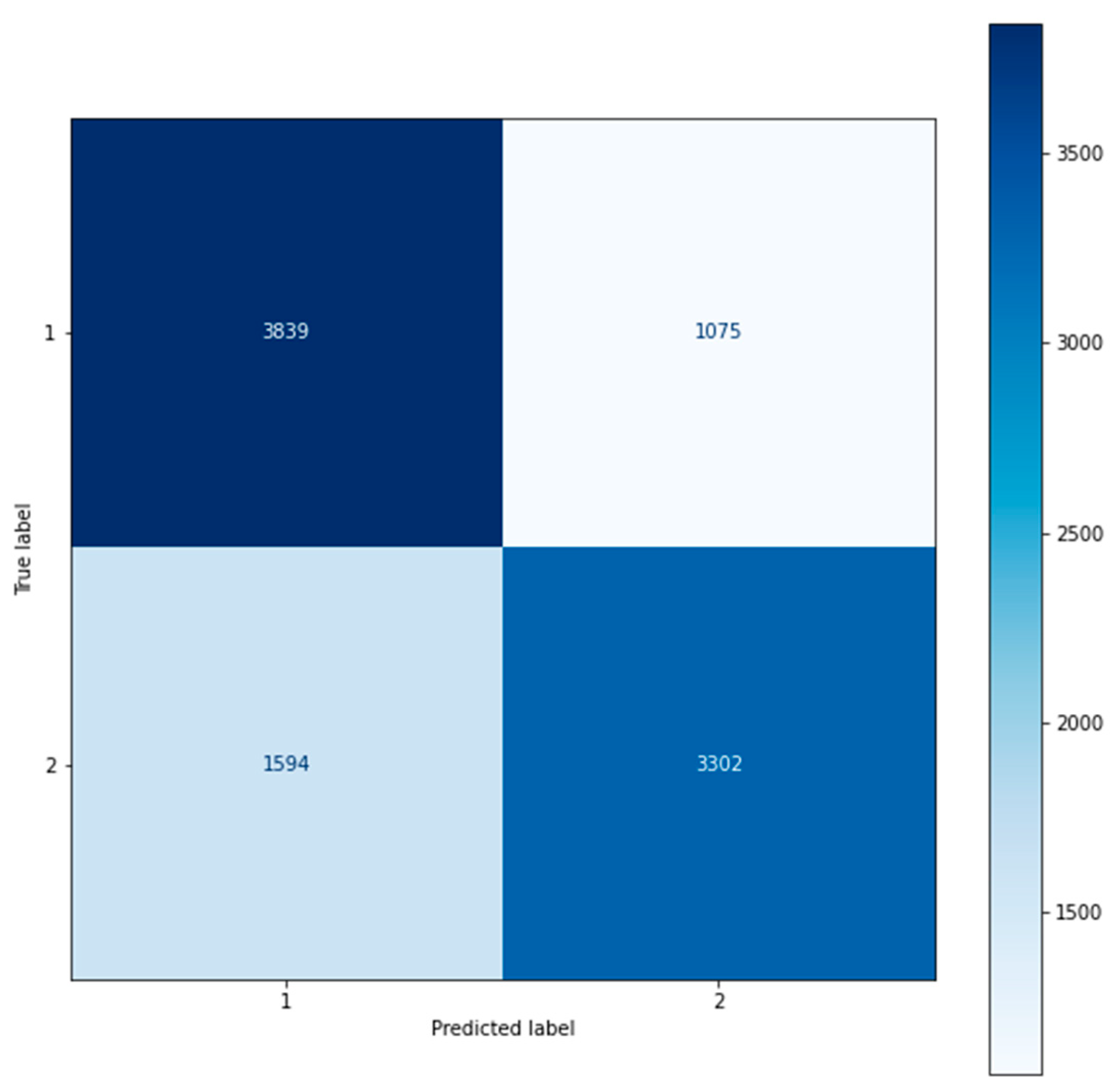 Applsci 11 11034 g012 550
