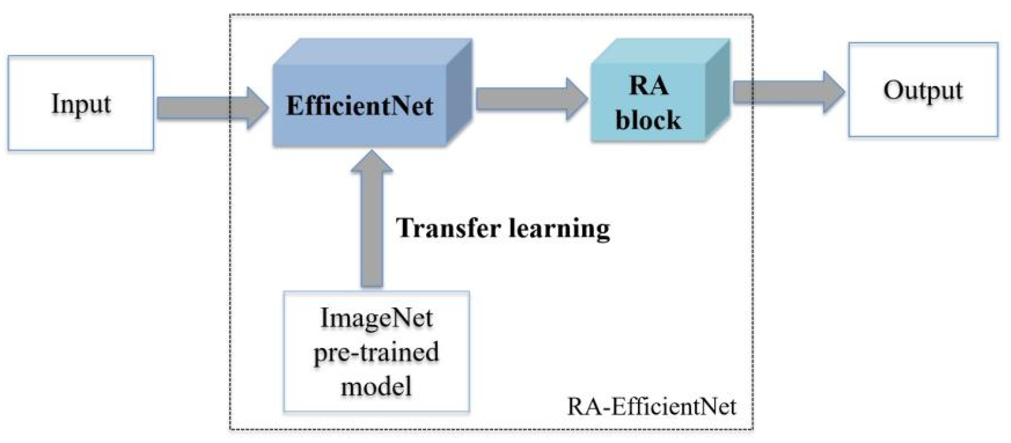 Applsci 11 11035 g004 550
