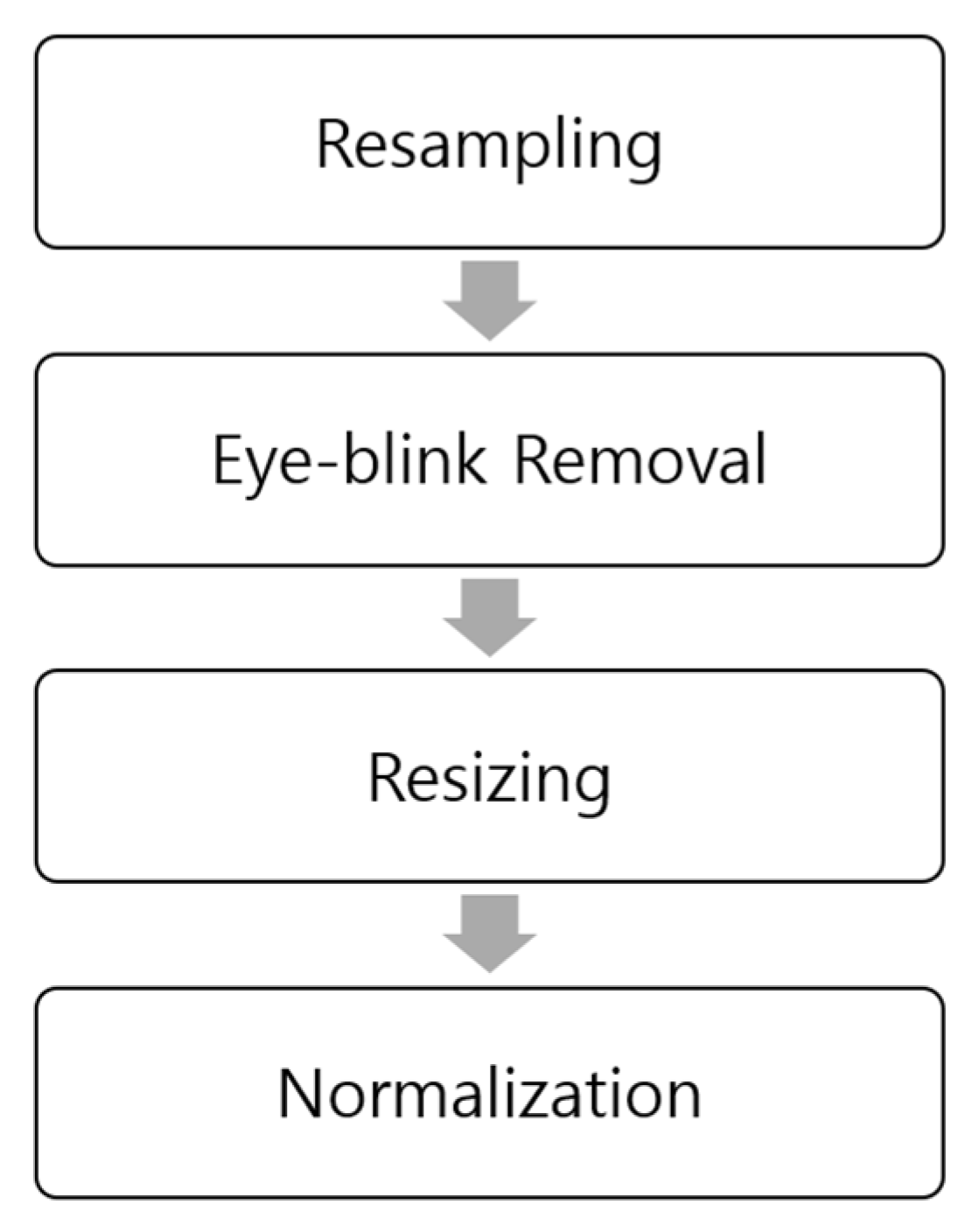 Applsci 11 11036 g003