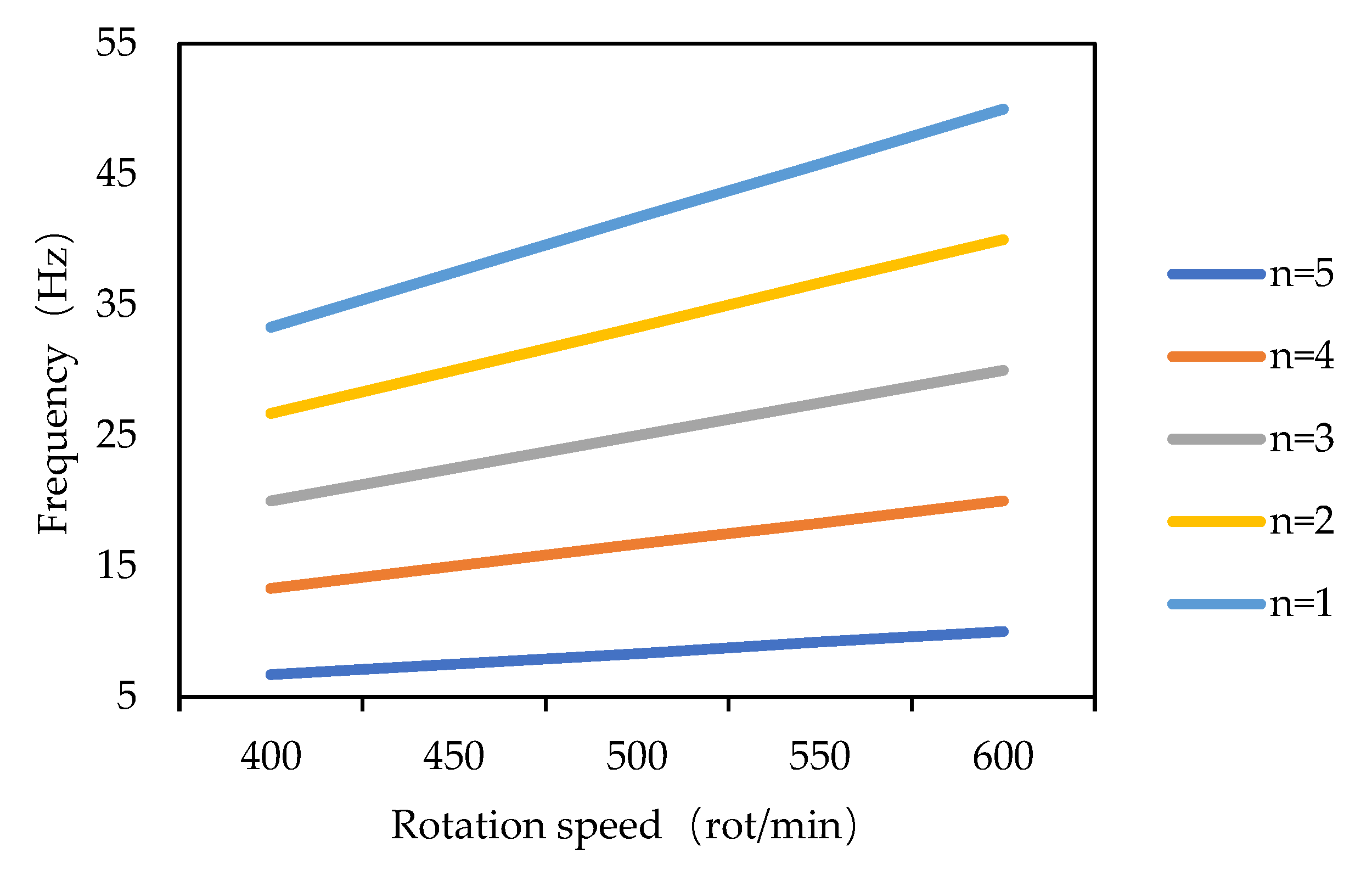 Applsci 11 11037 g003 550
