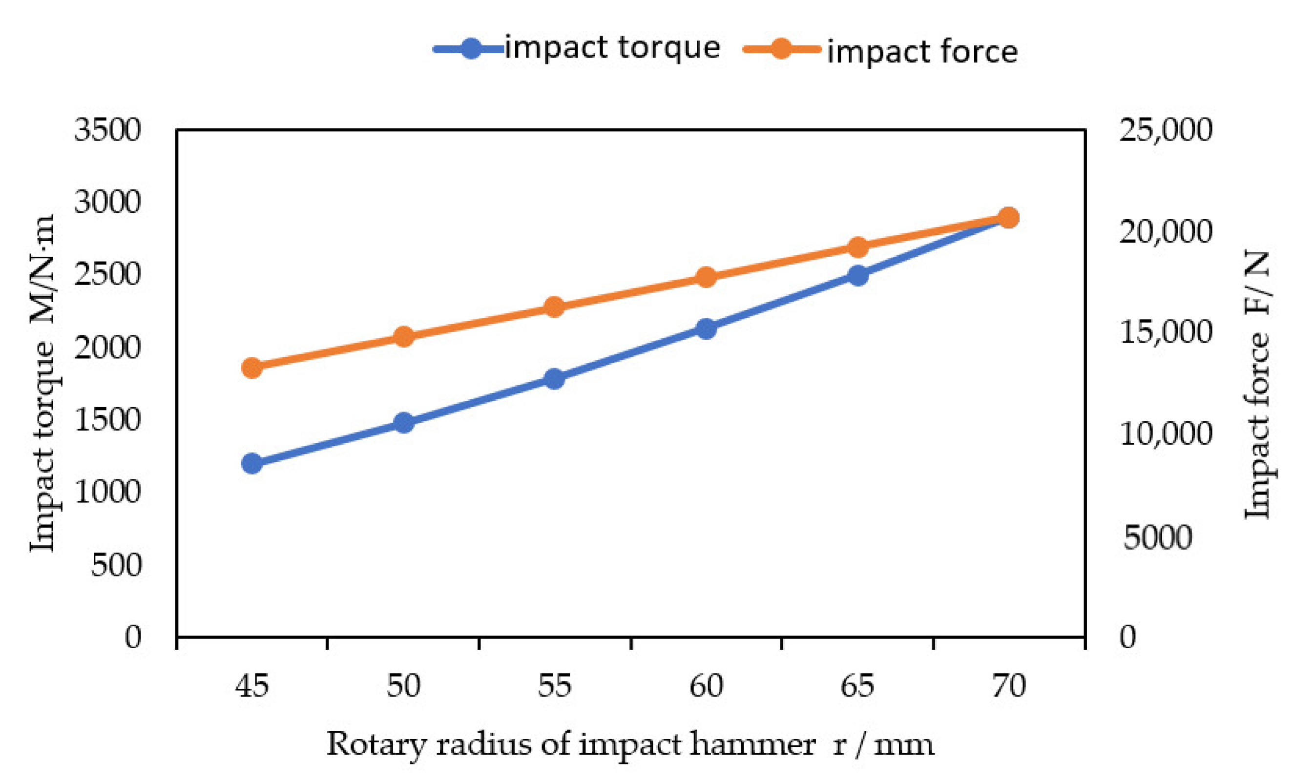 Applsci 11 11037 g005 550