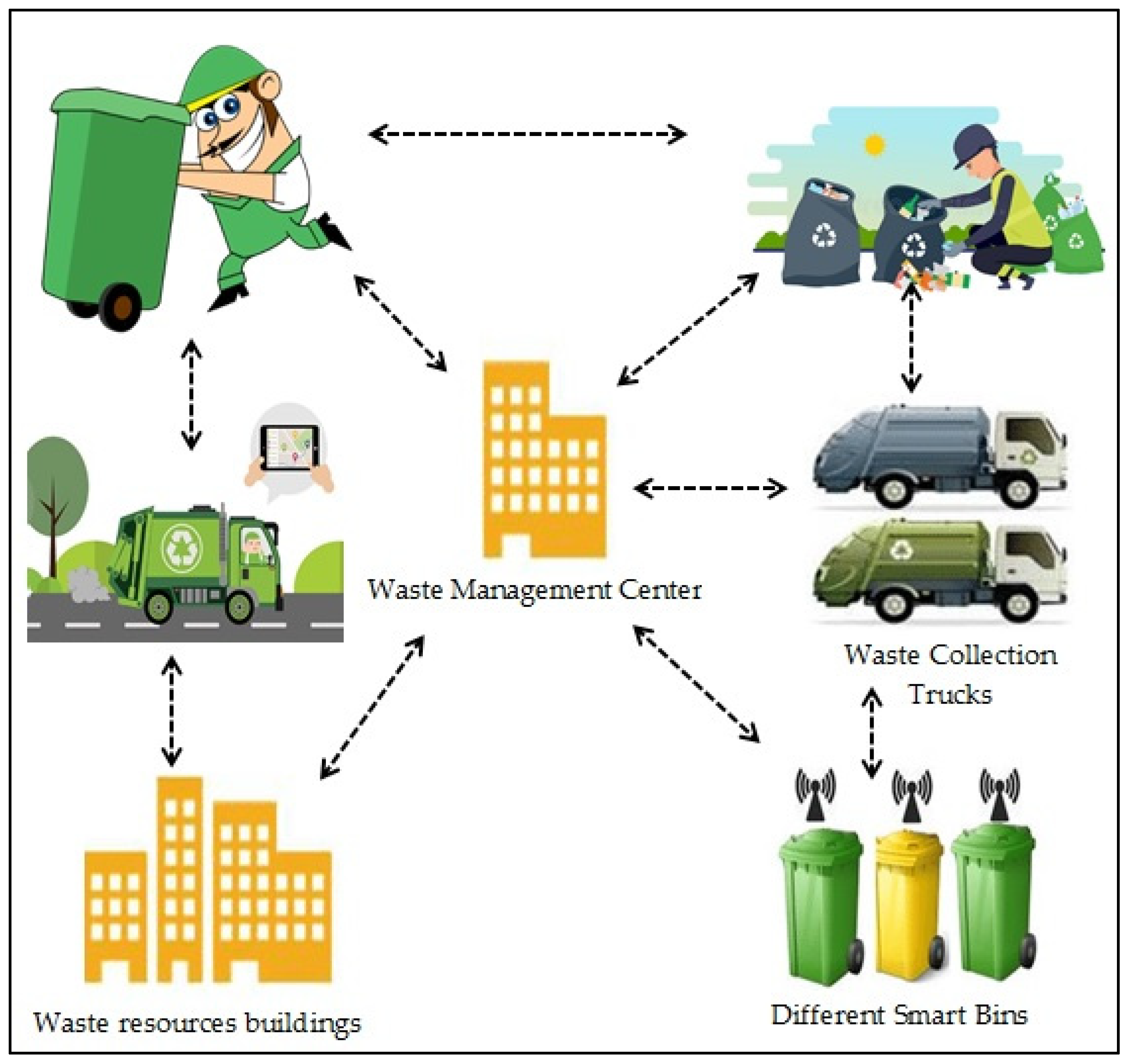 Applied Sciences | Free Full-Text | Improving Waste Management System