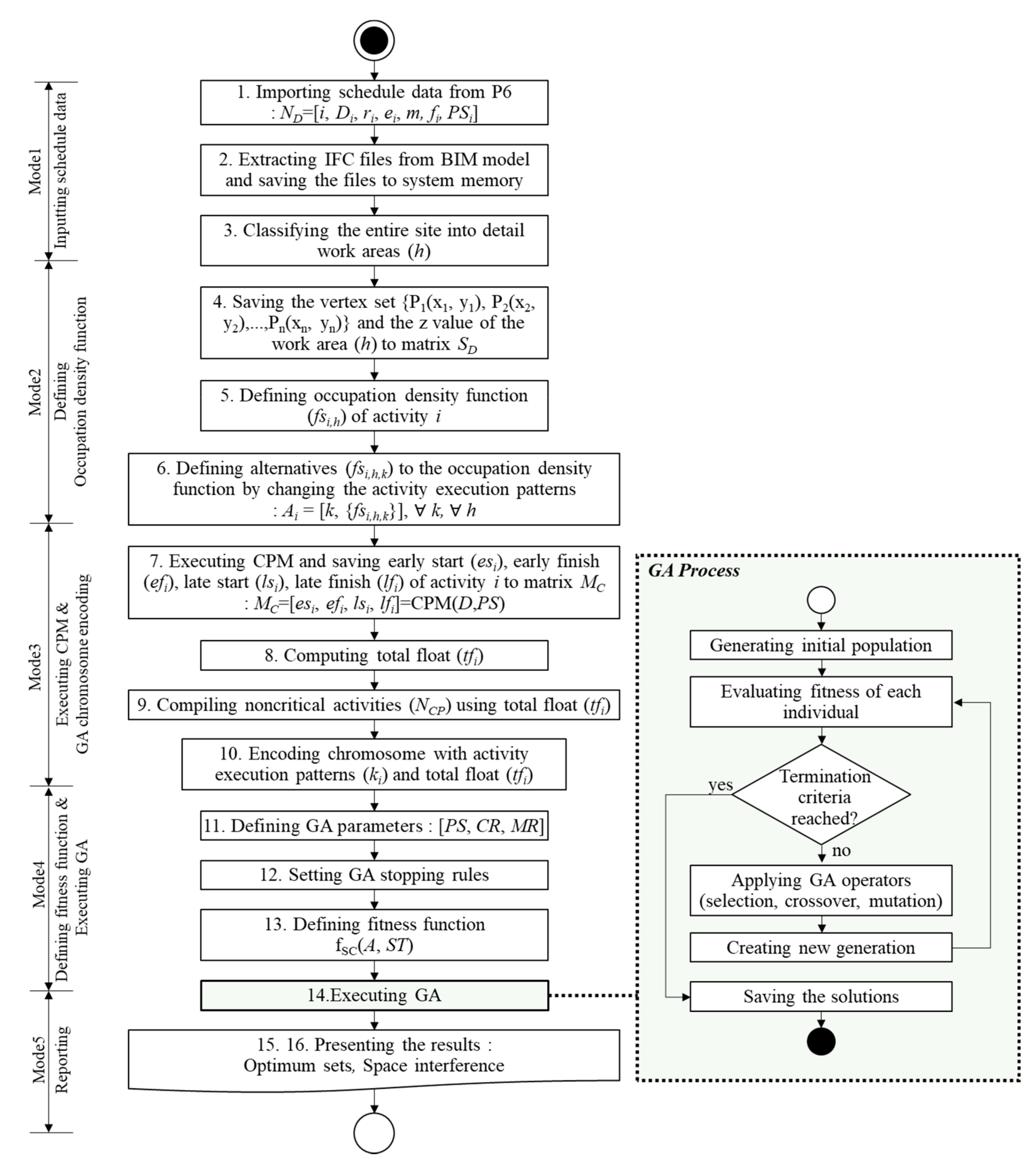 Applsci 11 11047 g002