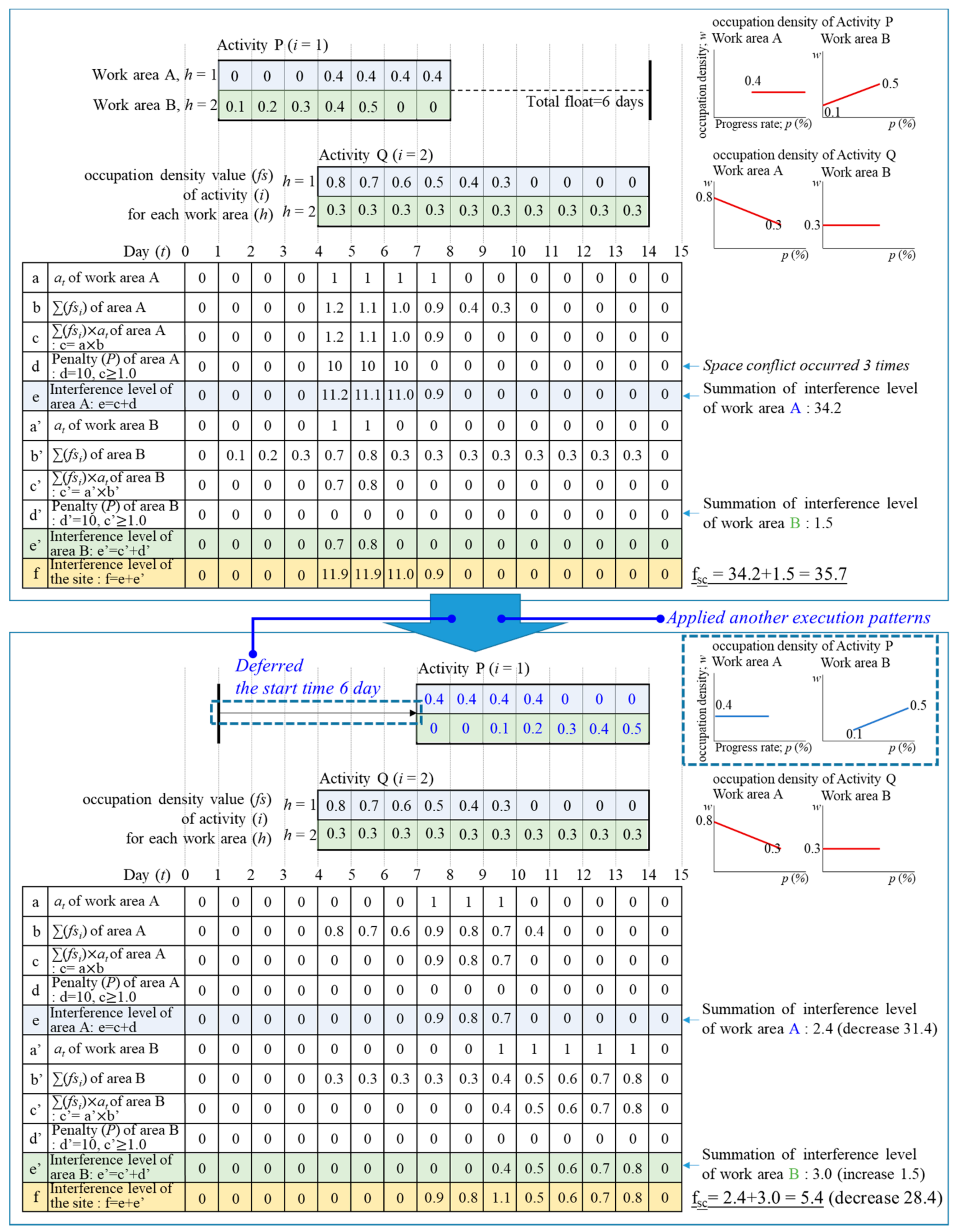 Applsci 11 11047 g005