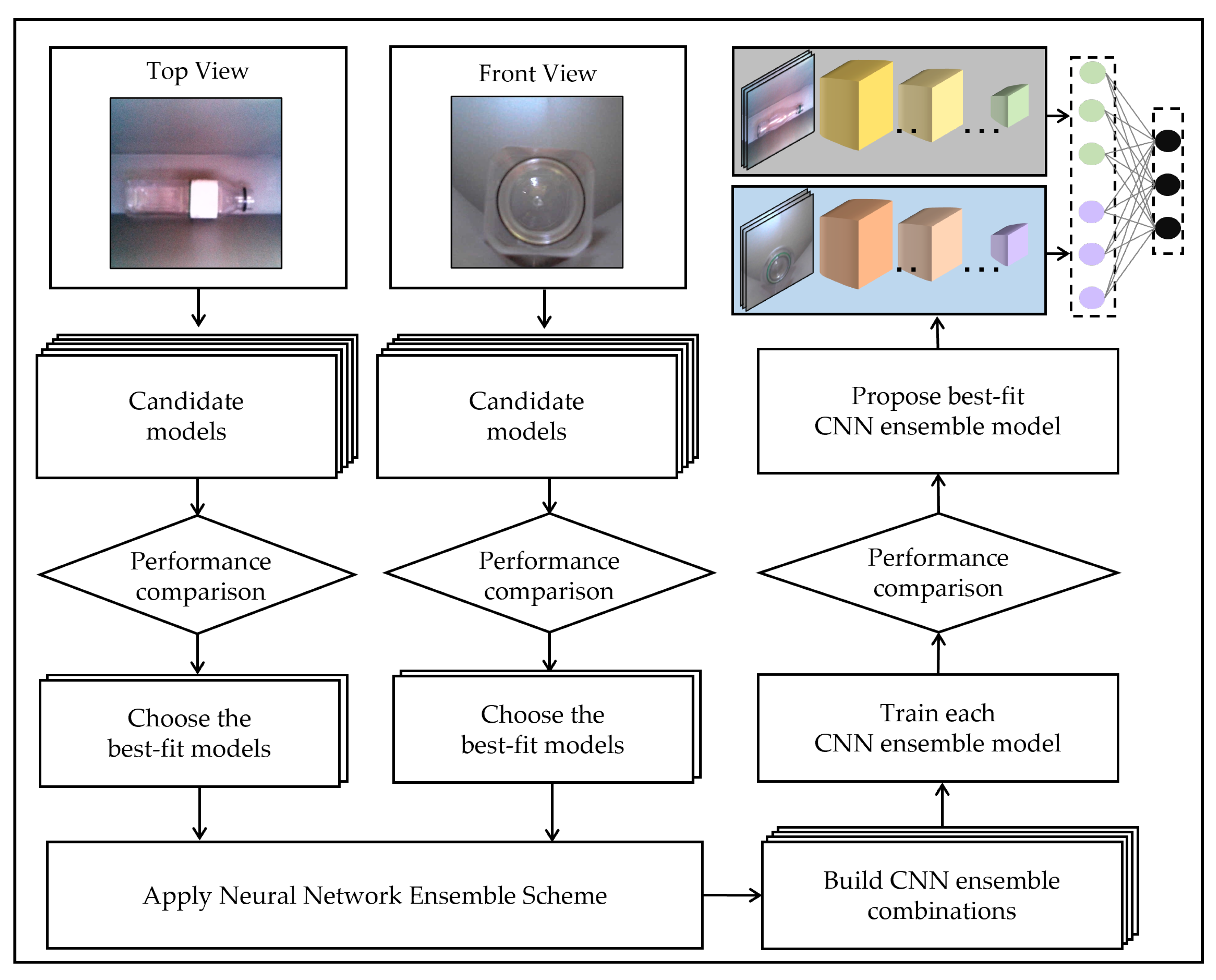 Applsci 11 11051 g001 550