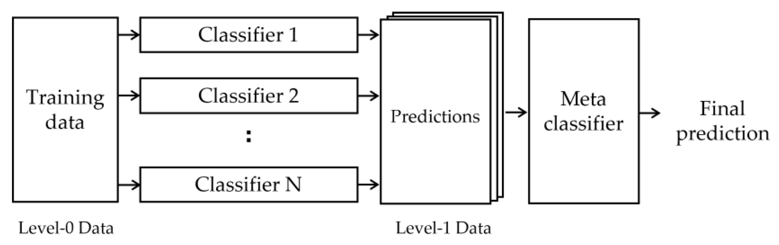 Applsci 11 11051 g007 550