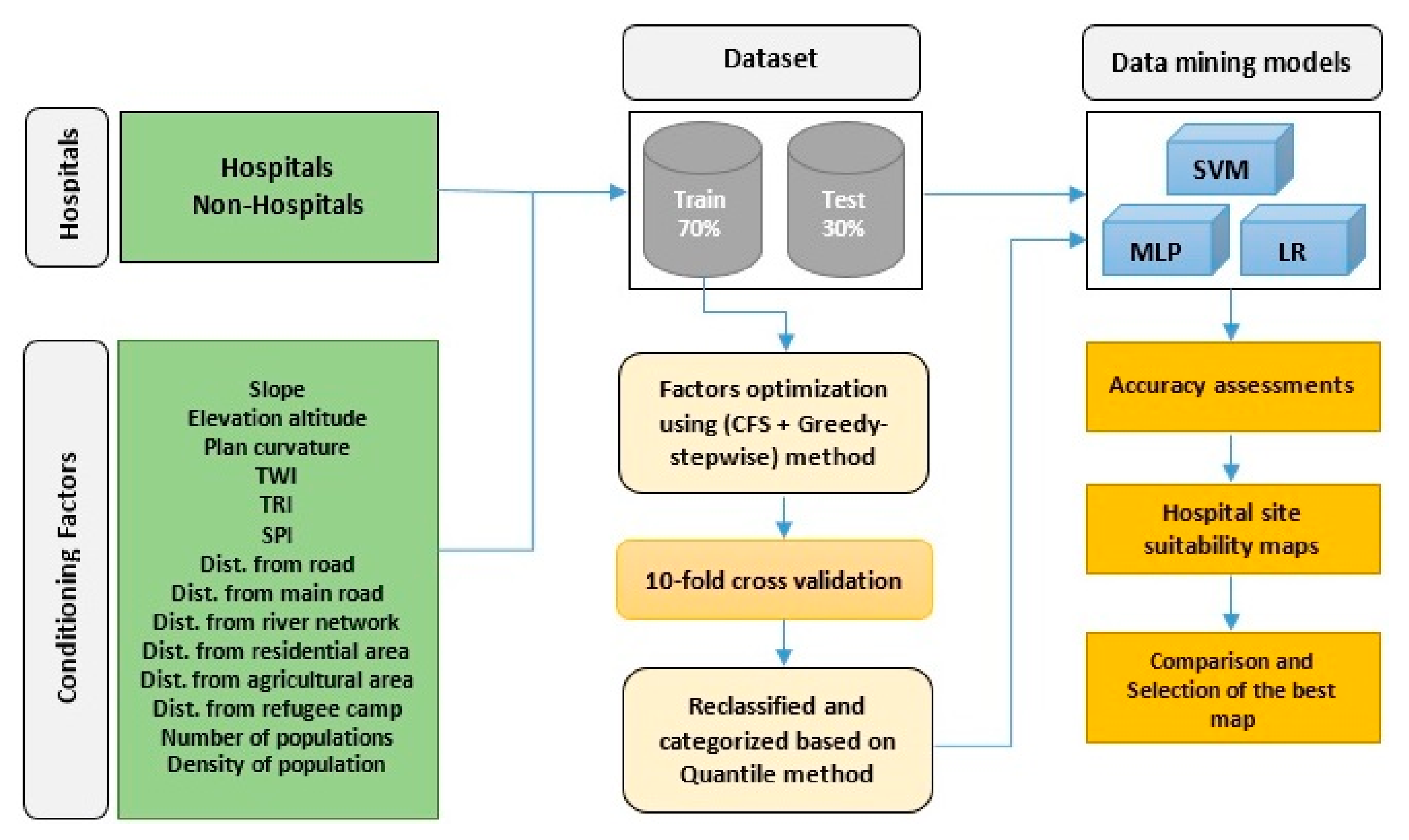 Applsci 11 11054 g003 Applsci 11 11054 g003