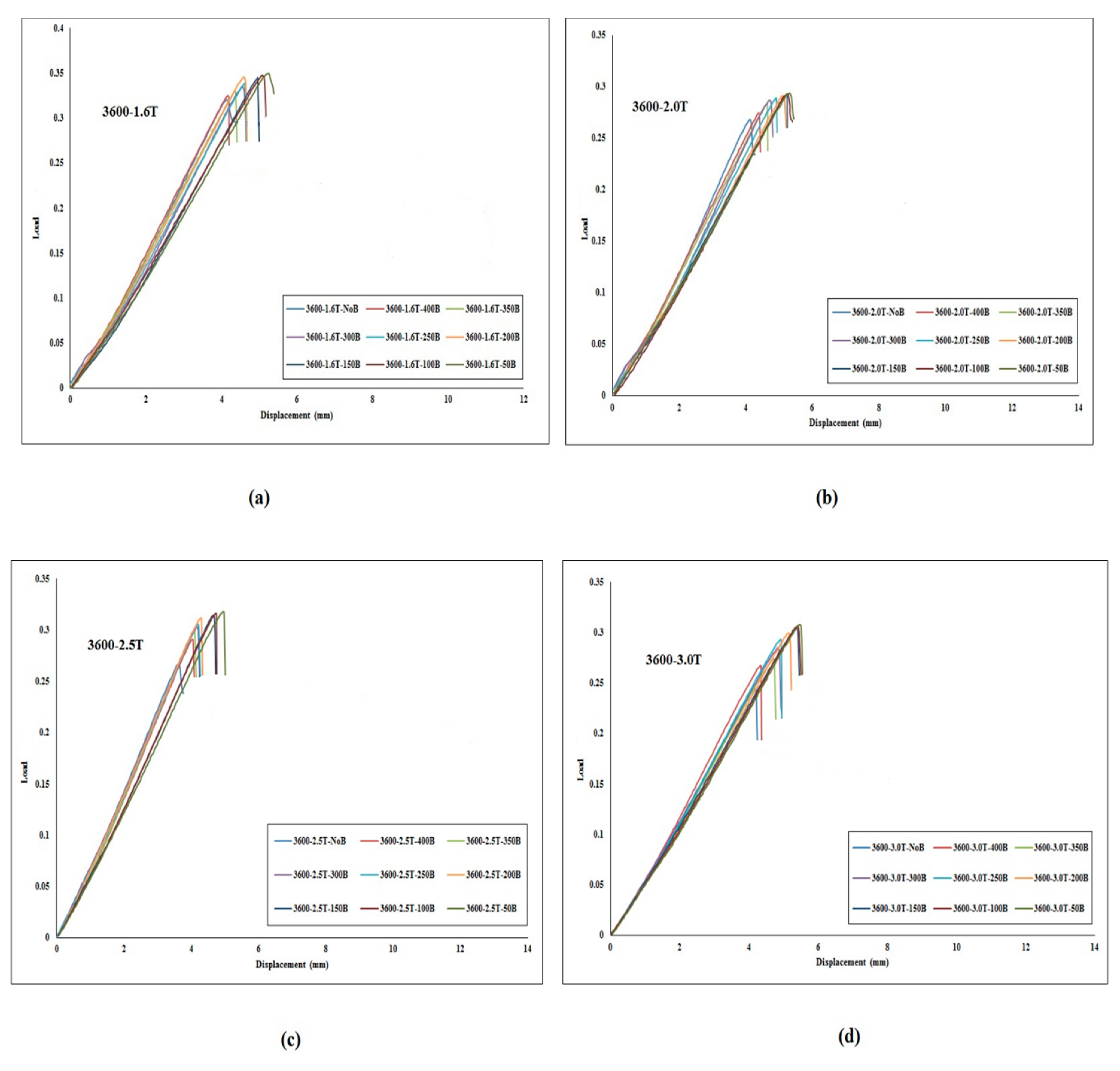 Applsci 11 11056 g012 550