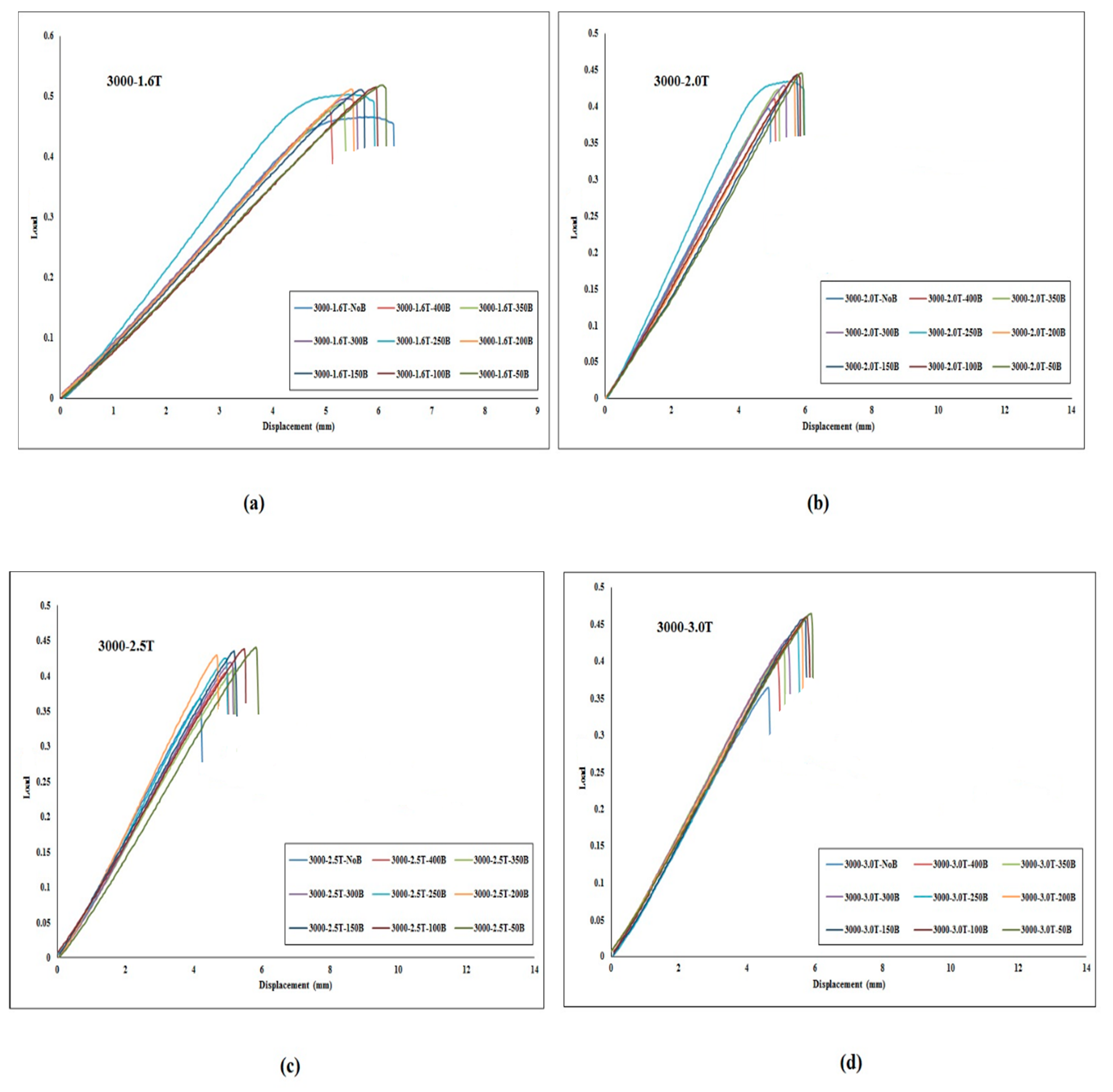 Applsci 11 11056 g013 550