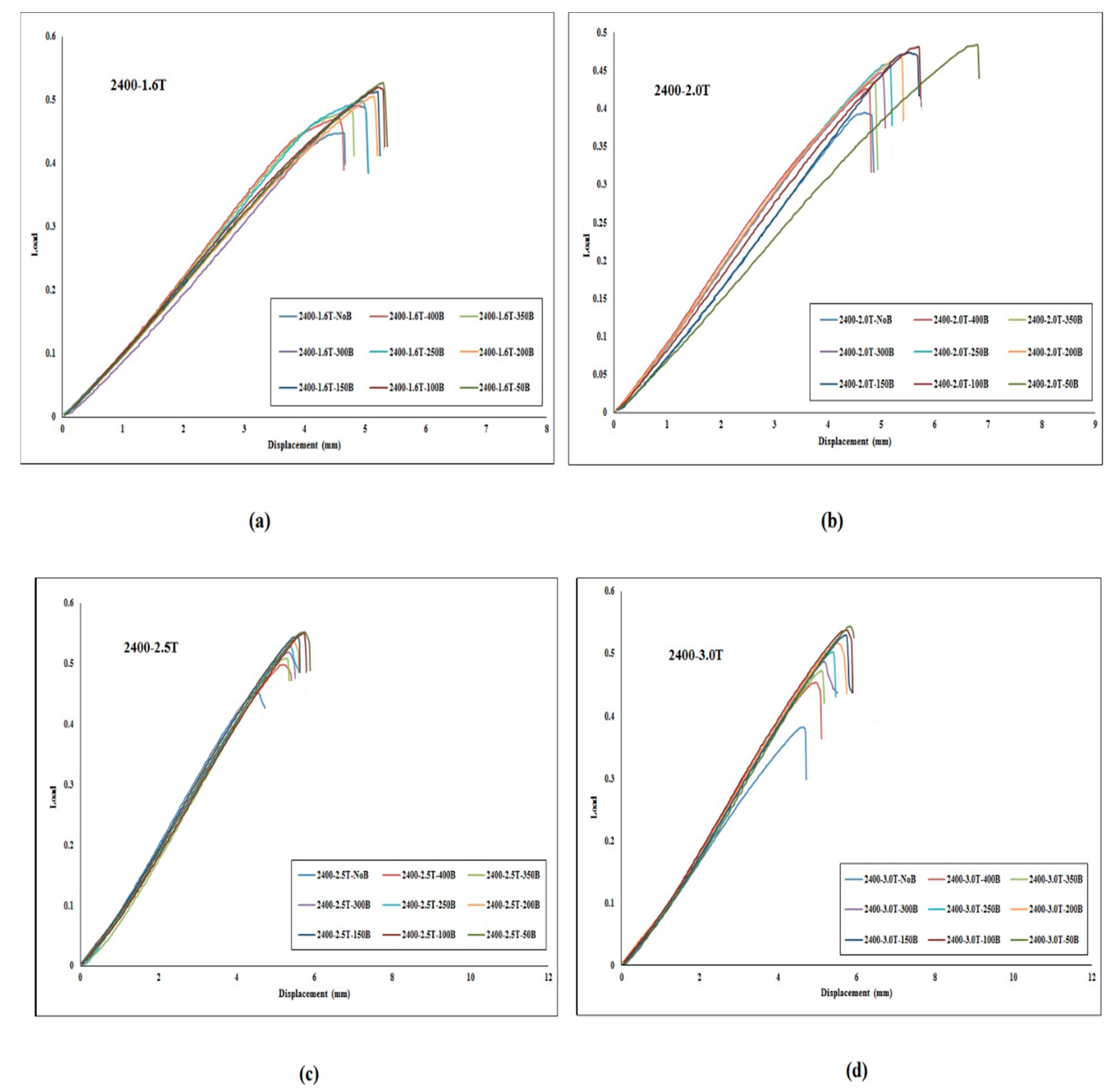 Applsci 11 11056 g014 550