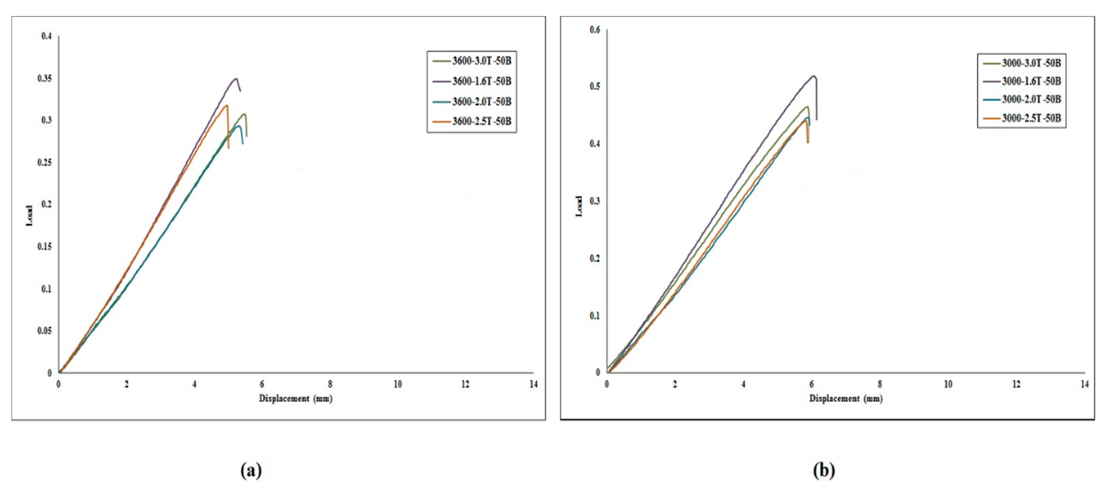 Applsci 11 11056 g016a 550