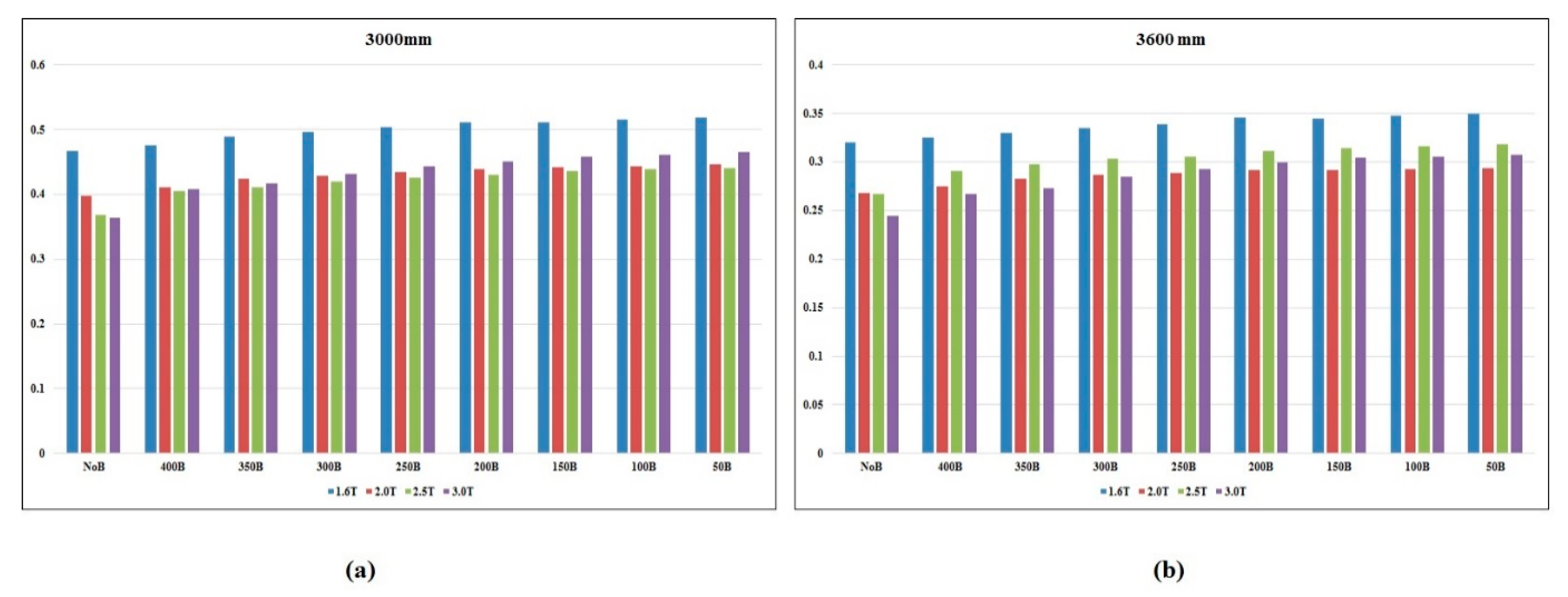 Applsci 11 11056 g018 550