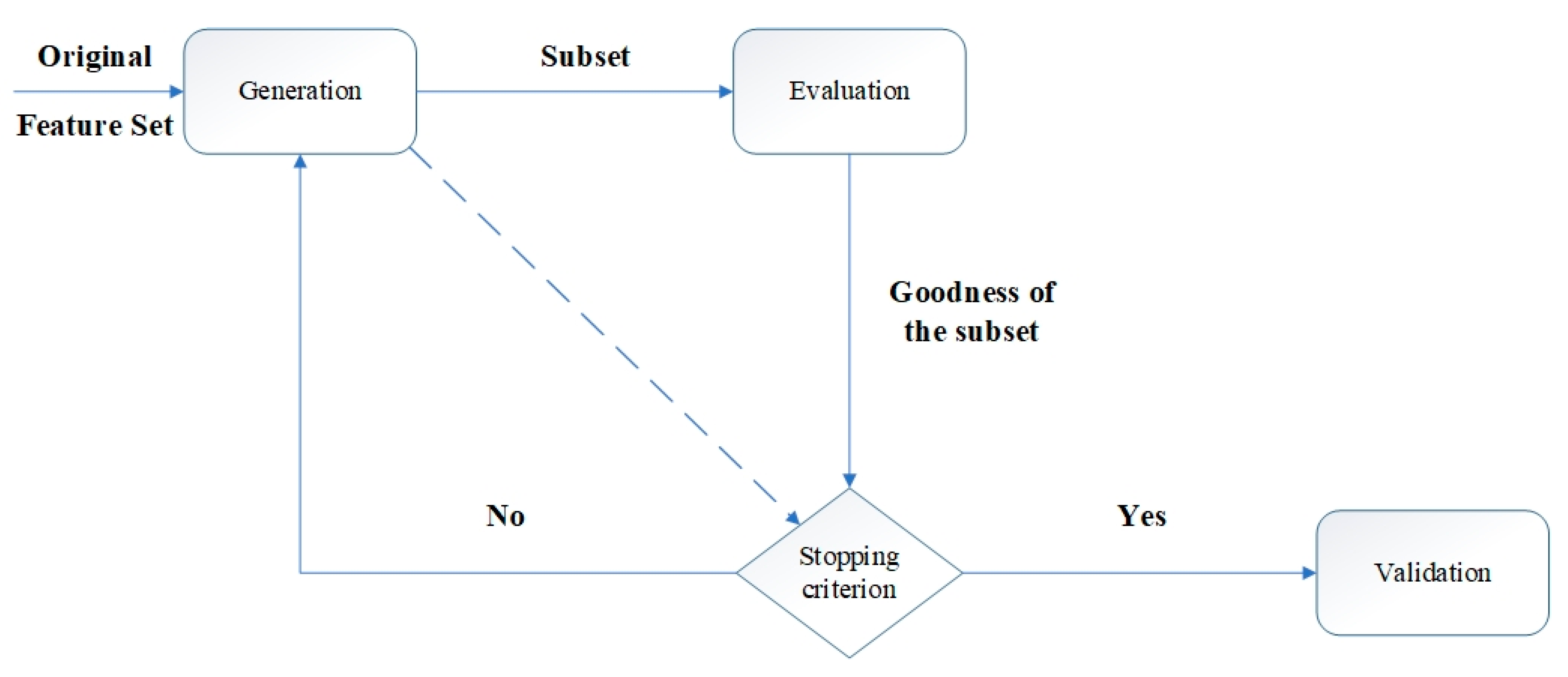 Applsci 11 11056 g022 550