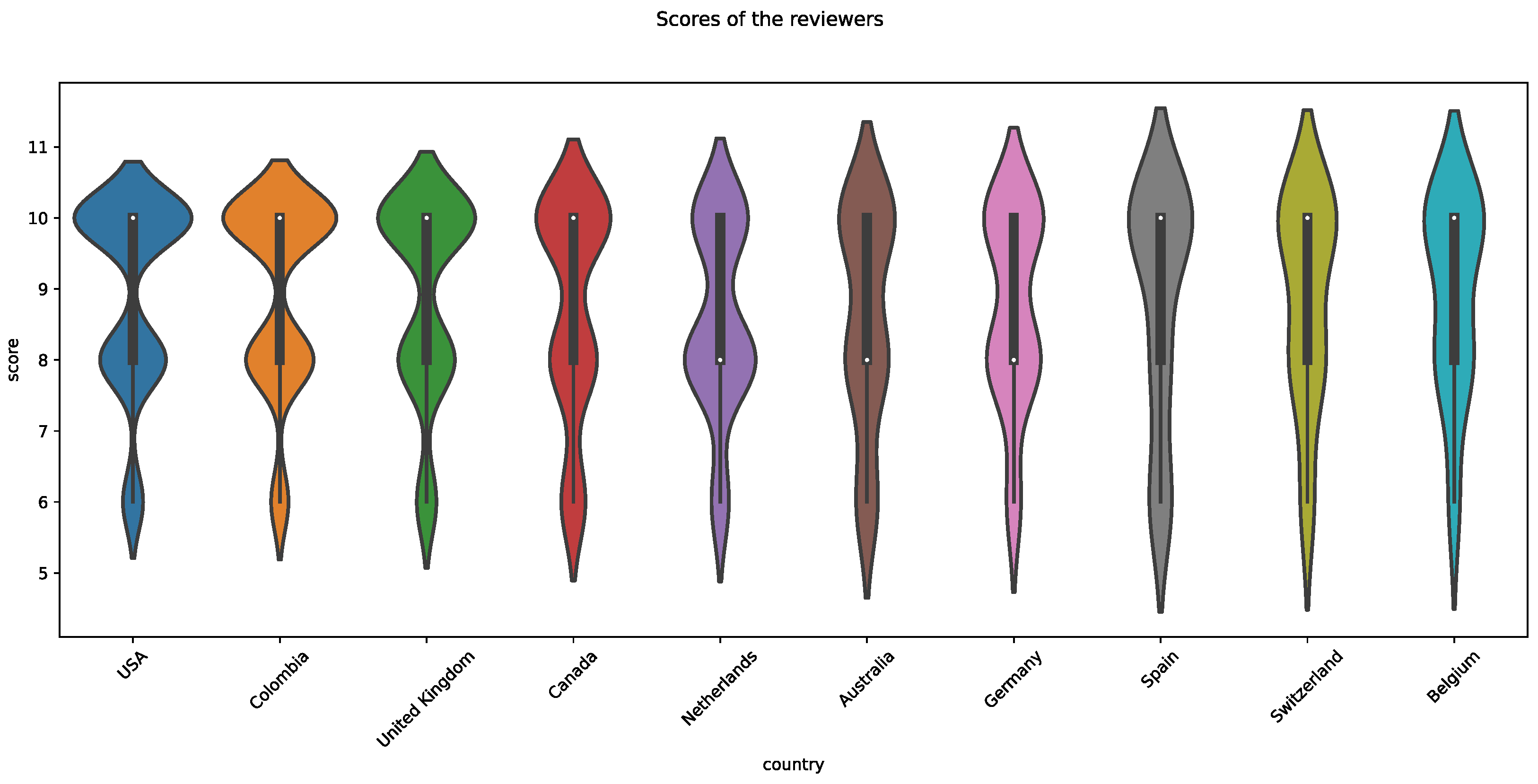 Applsci 11 11061 g008 550