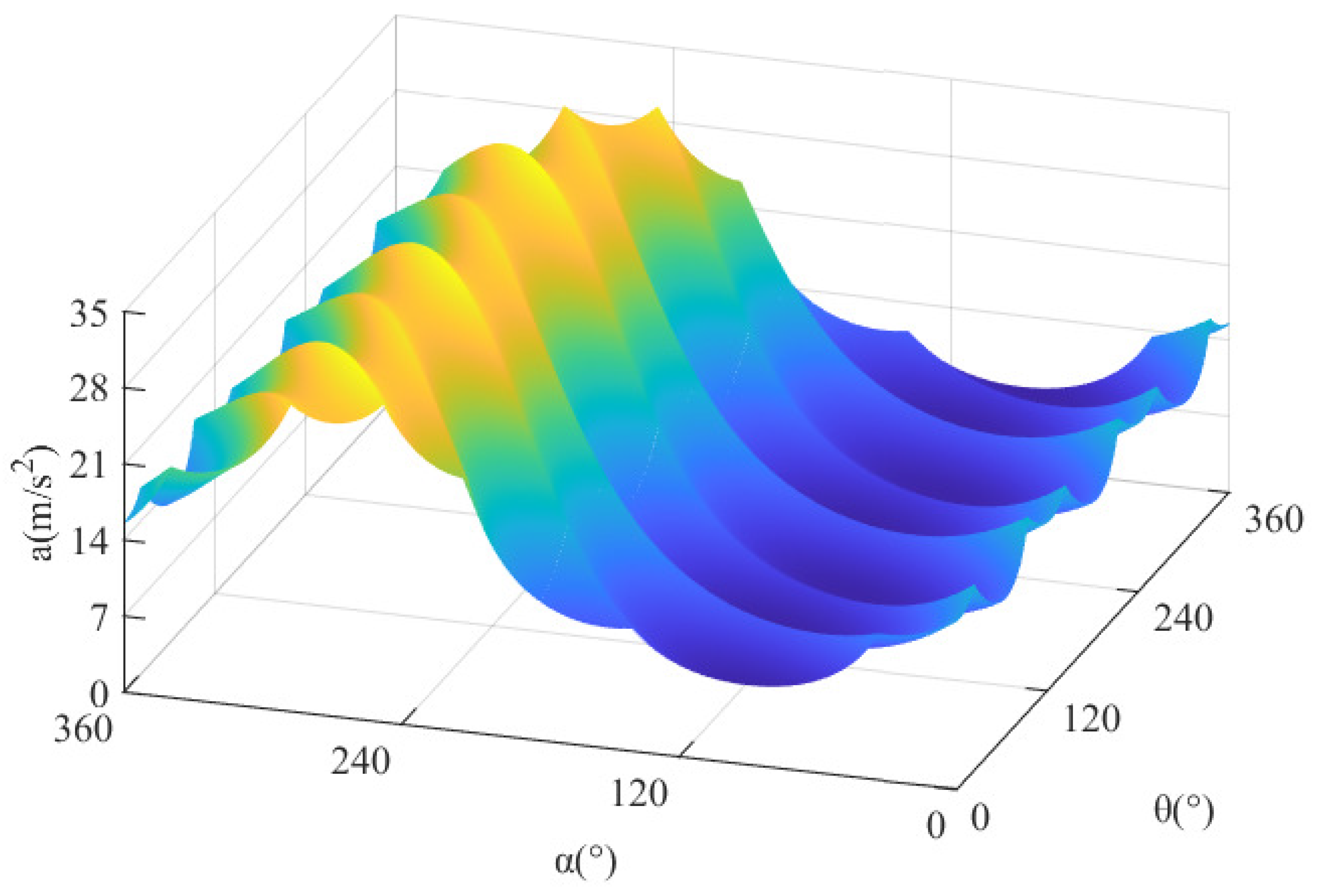 Applsci 11 11065 g005 550