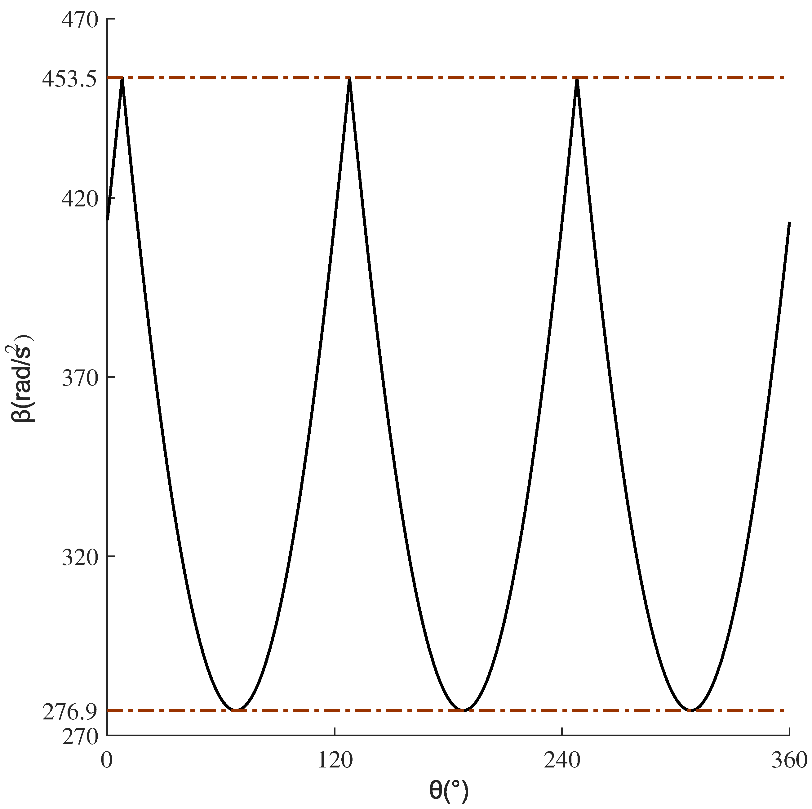 Applsci 11 11065 g006 550