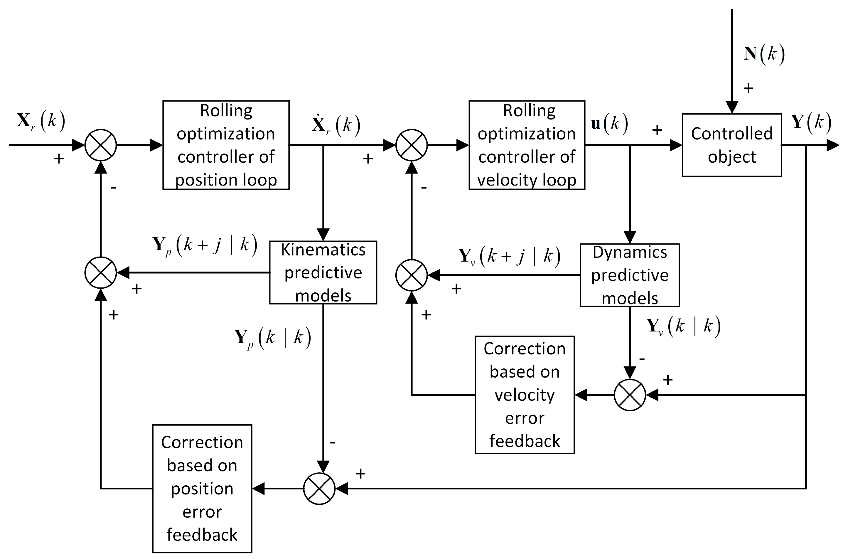 Applsci 11 11065 g007 550