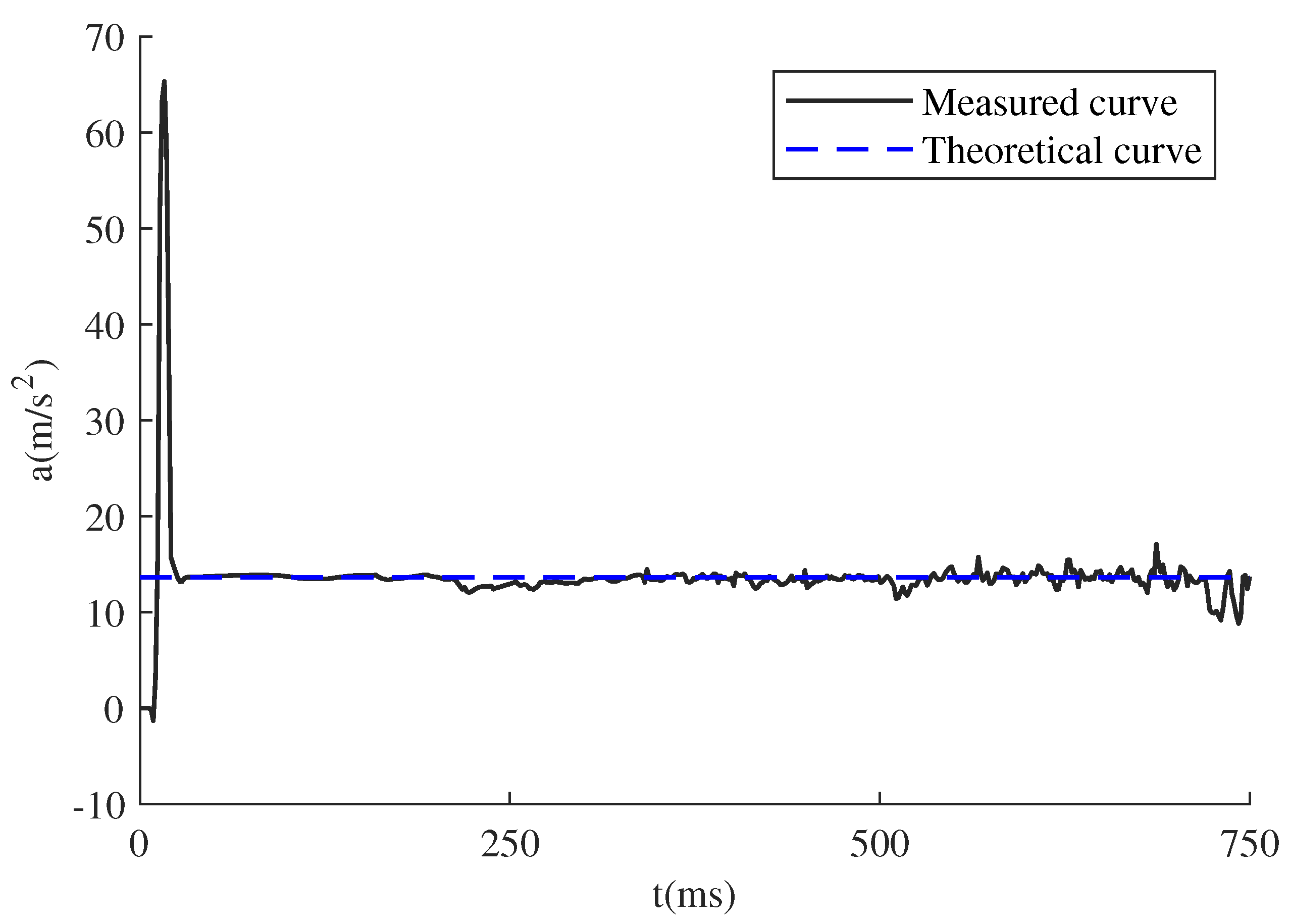 Applsci 11 11065 g008 550