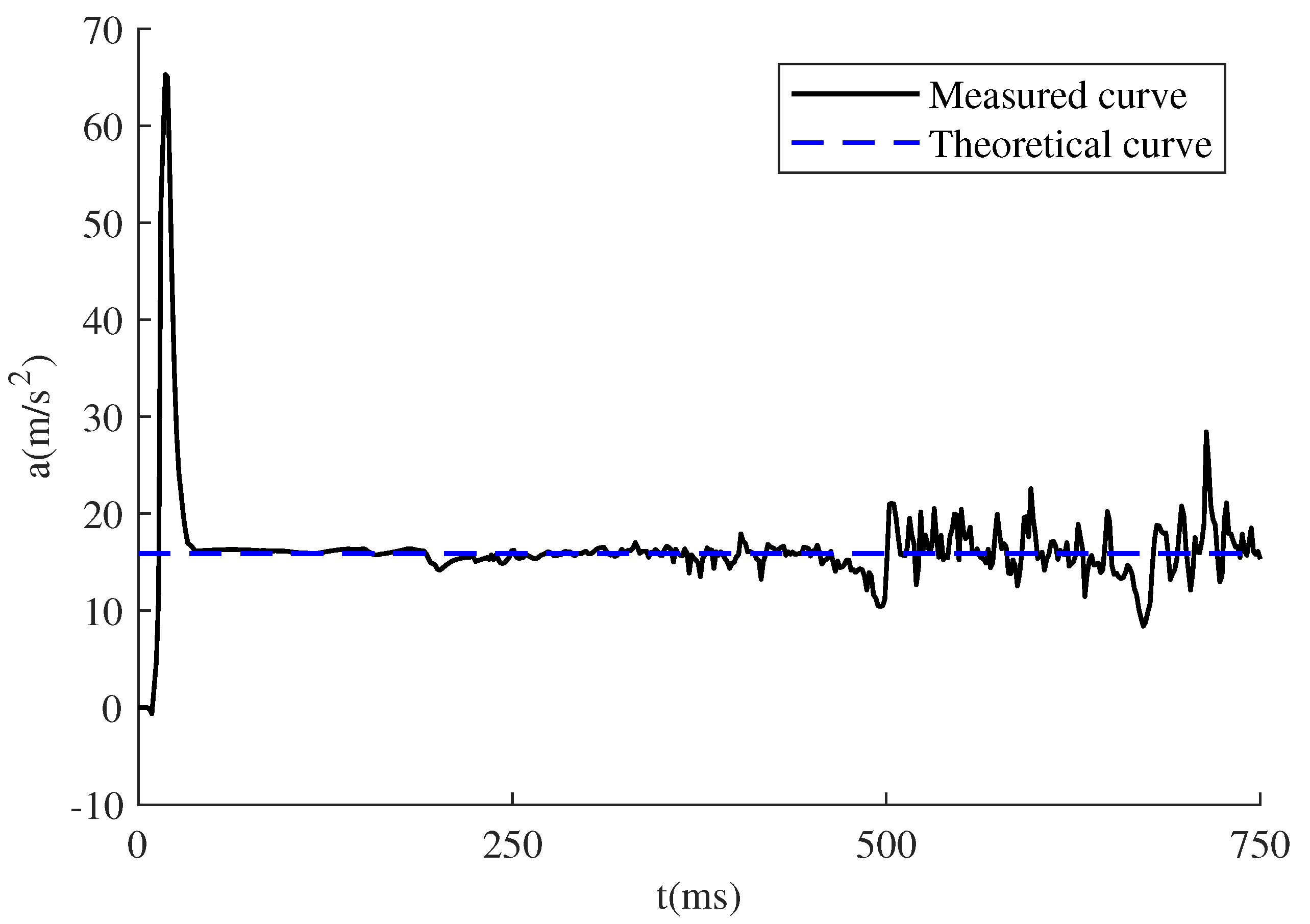 Applsci 11 11065 g009 550