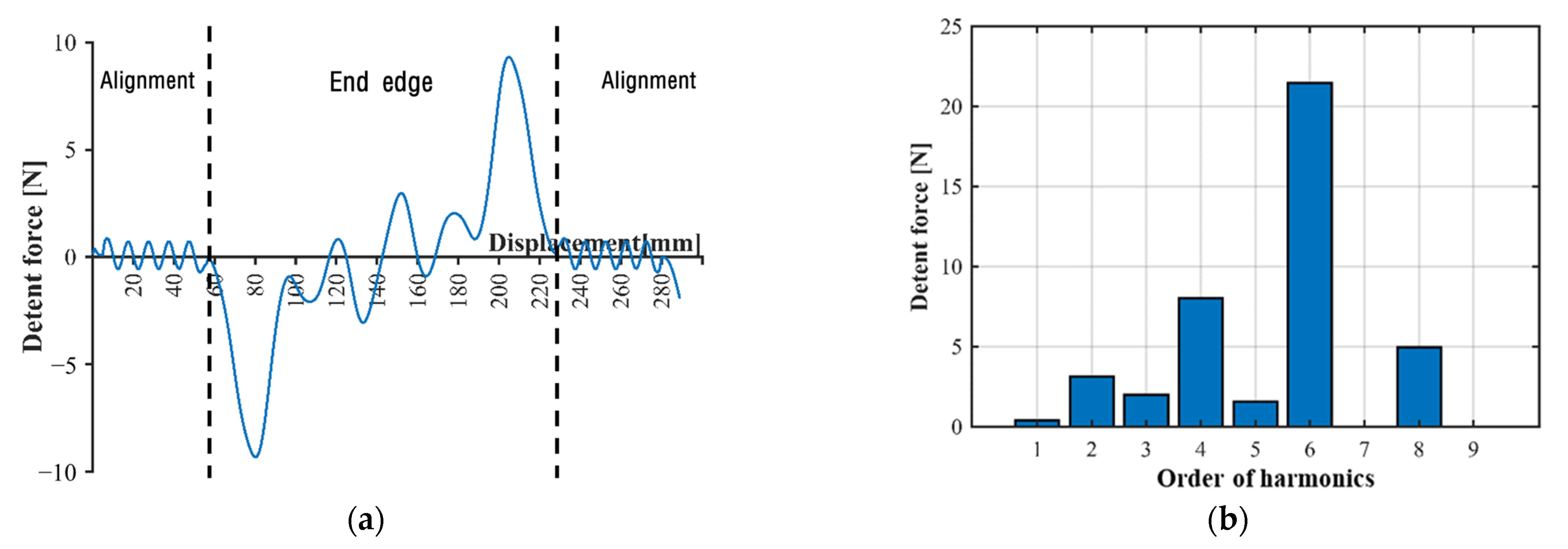 Applsci 11 11066 g003 550