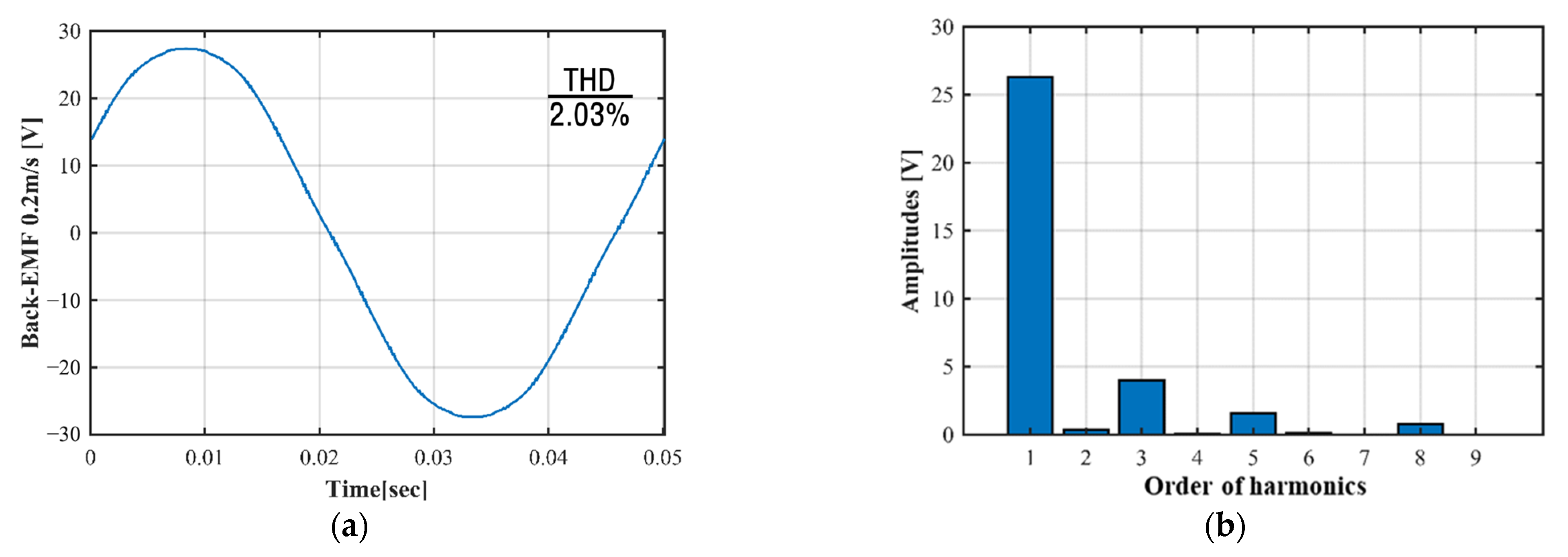 Applsci 11 11066 g004 550