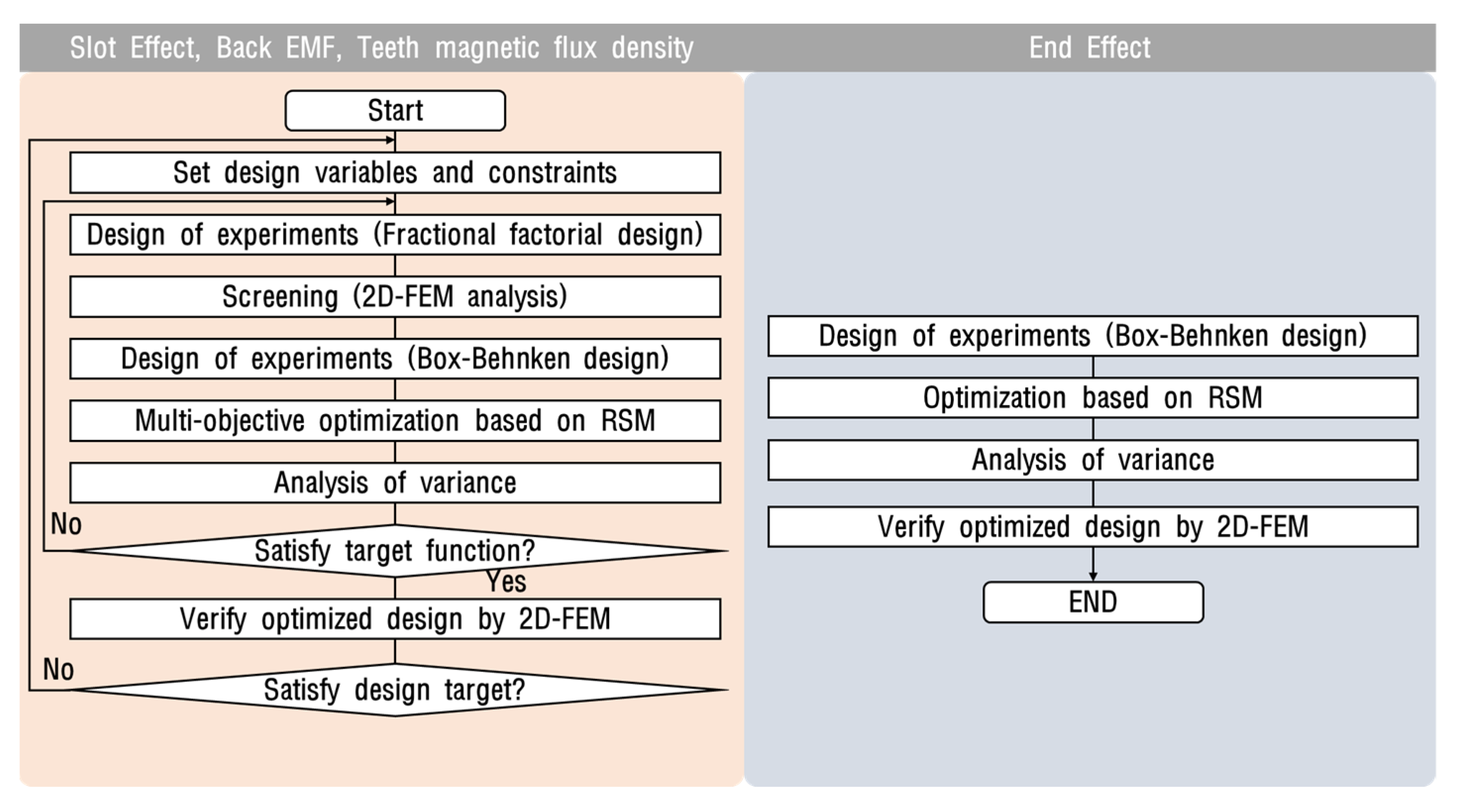 Applsci 11 11066 g006 550