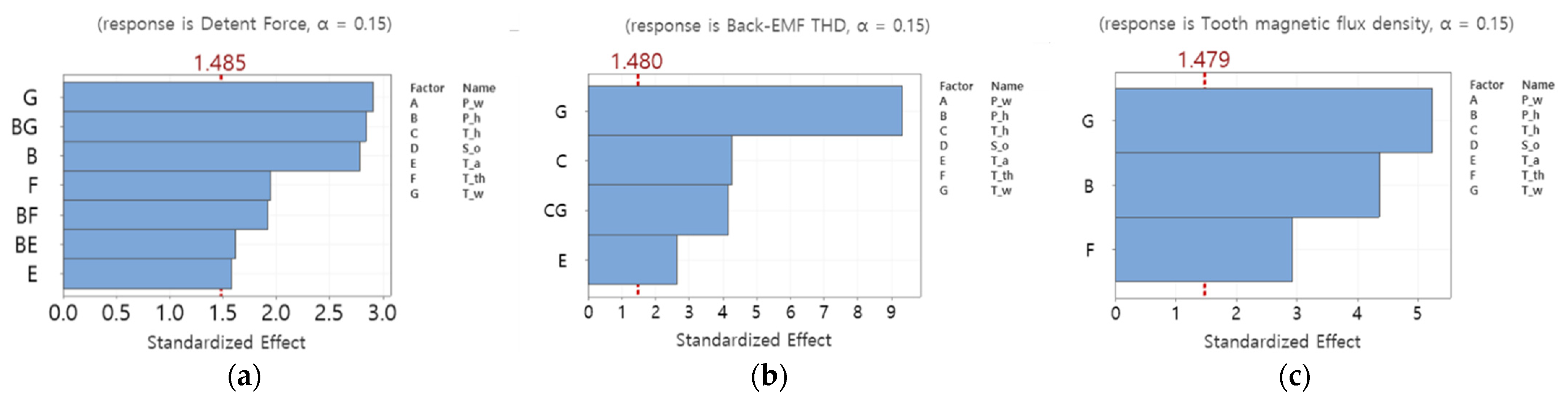 Applsci 11 11066 g007 550