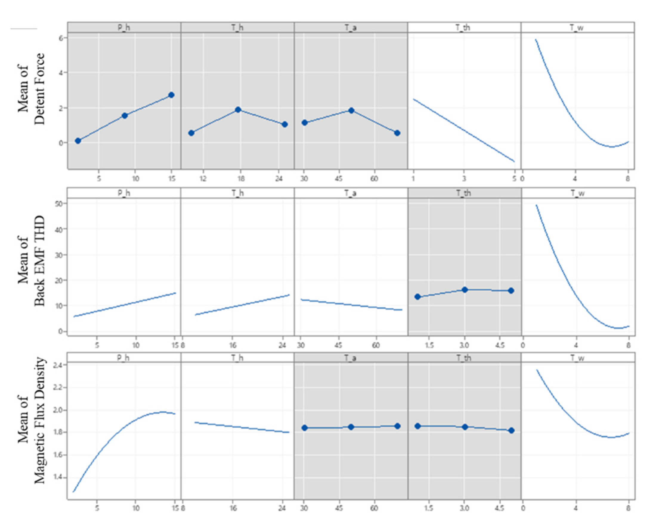 Applsci 11 11066 g010 550