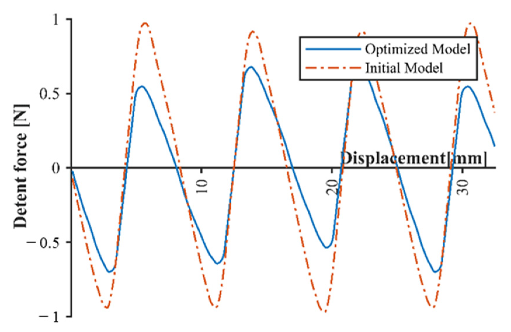 Applsci 11 11066 g012 550