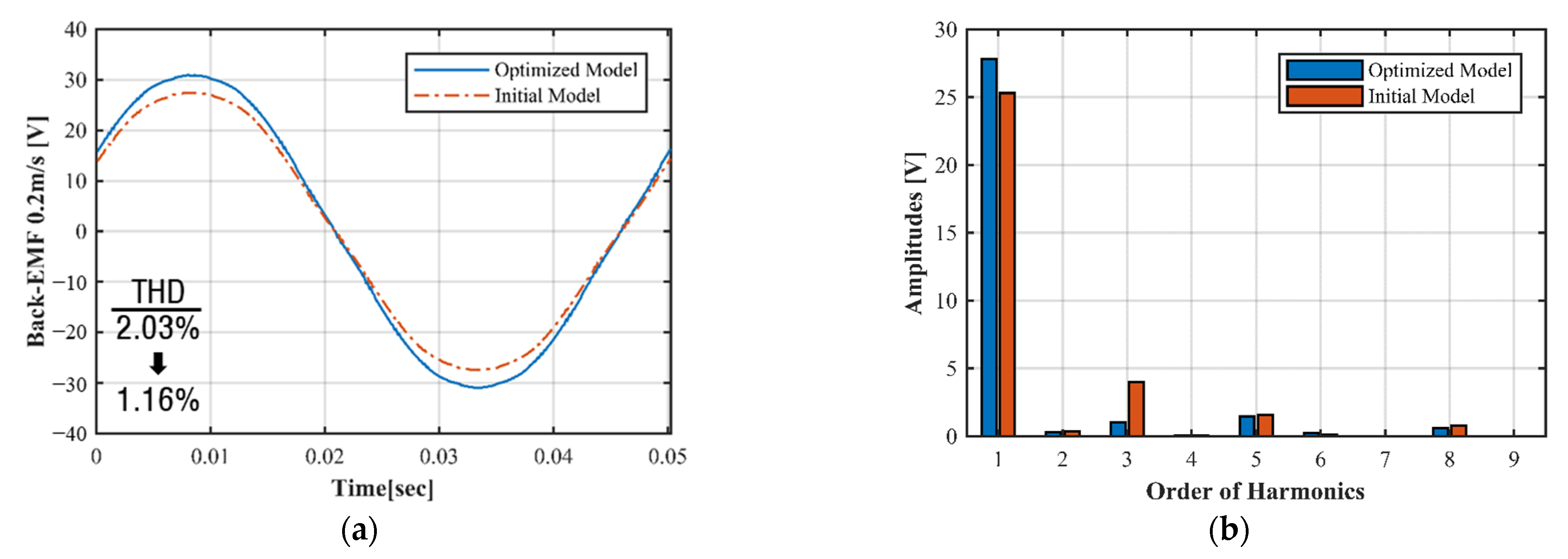 Applsci 11 11066 g013 550