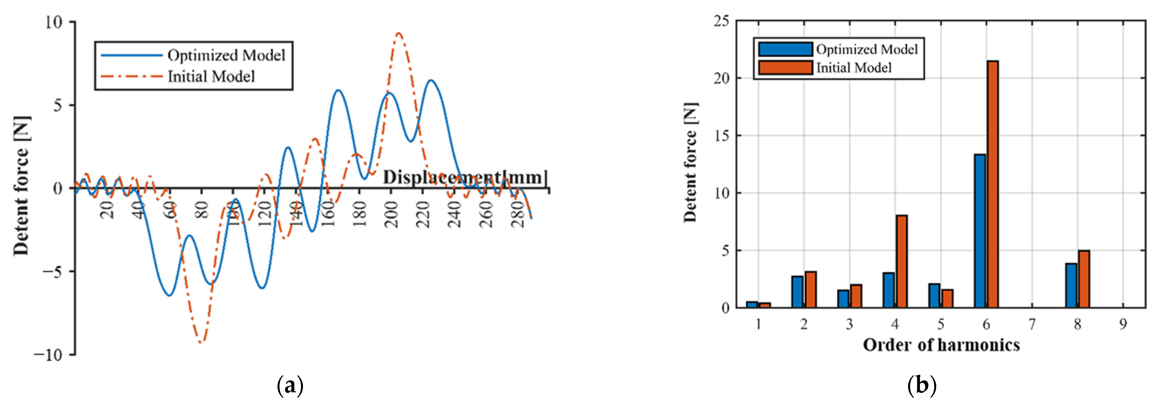 Applsci 11 11066 g019 550