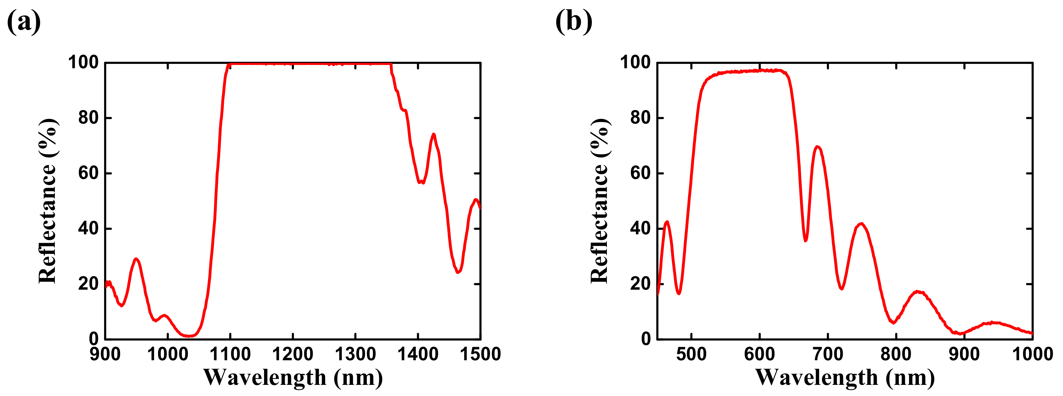 Applsci 11 11068 g002 550
