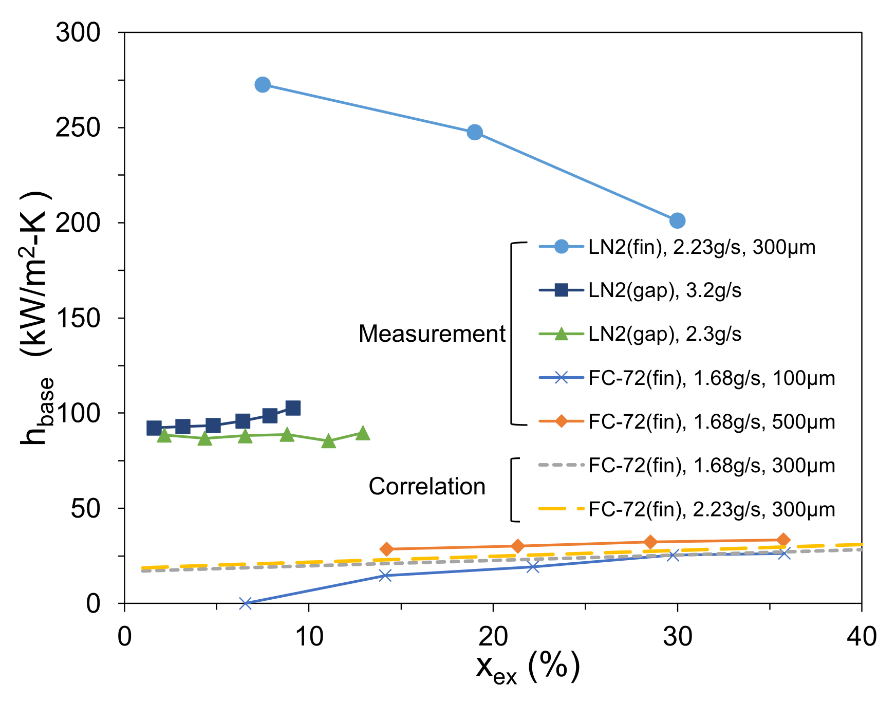 Applsci 11 11071 g007 550