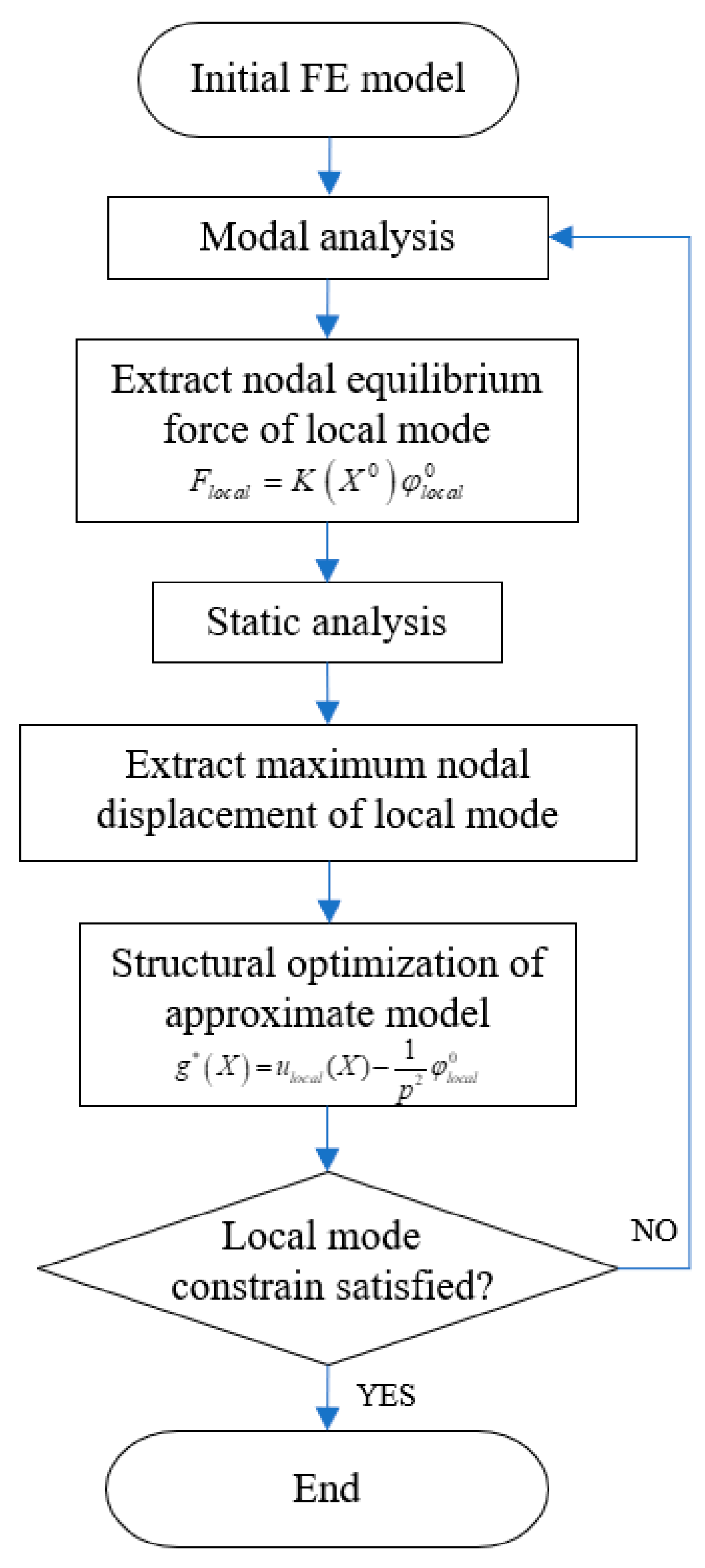 Applsci 11 11072 g001 550
