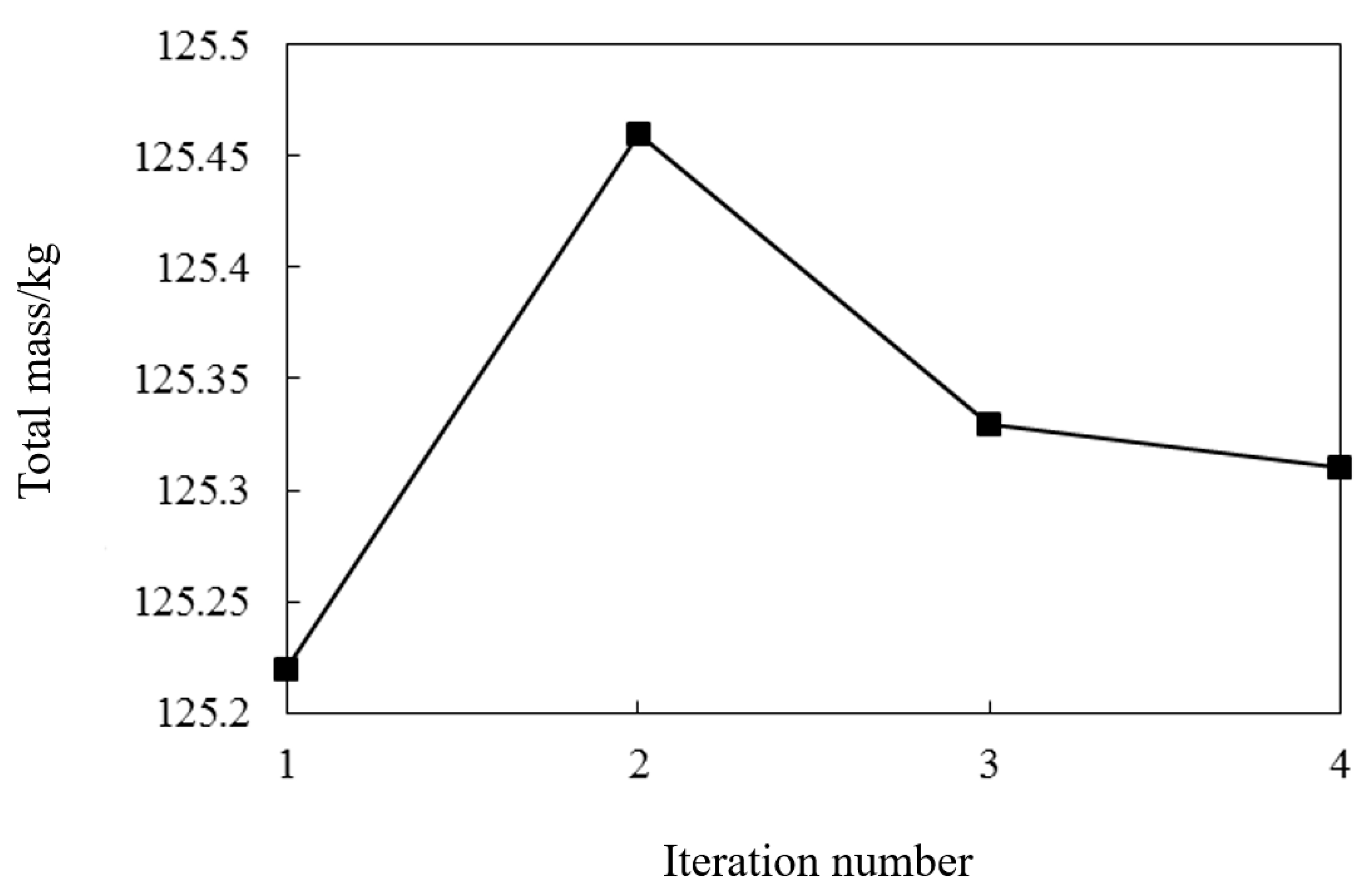 Applsci 11 11072 g007 550