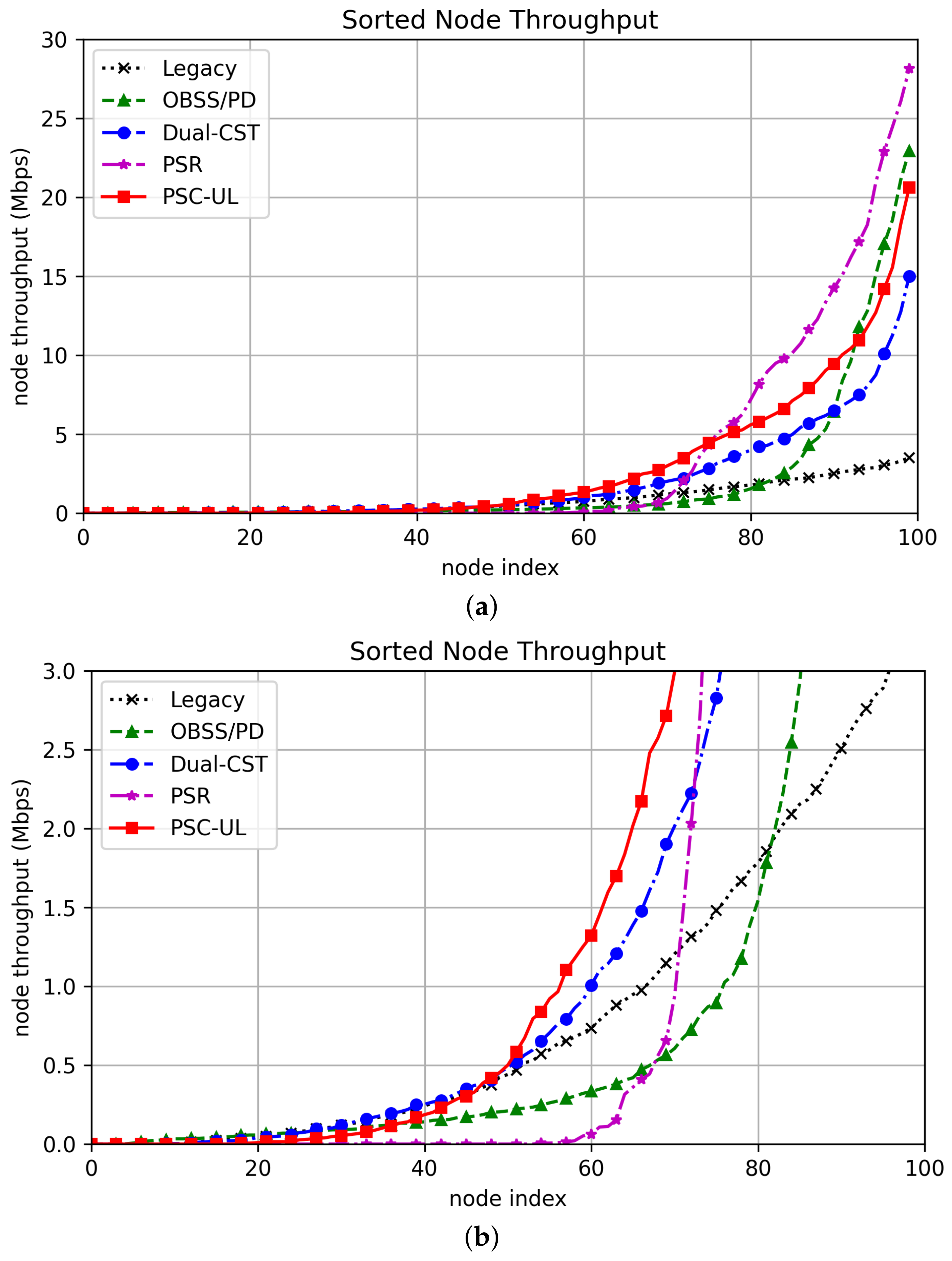 Applsci 11 11074 g009 550