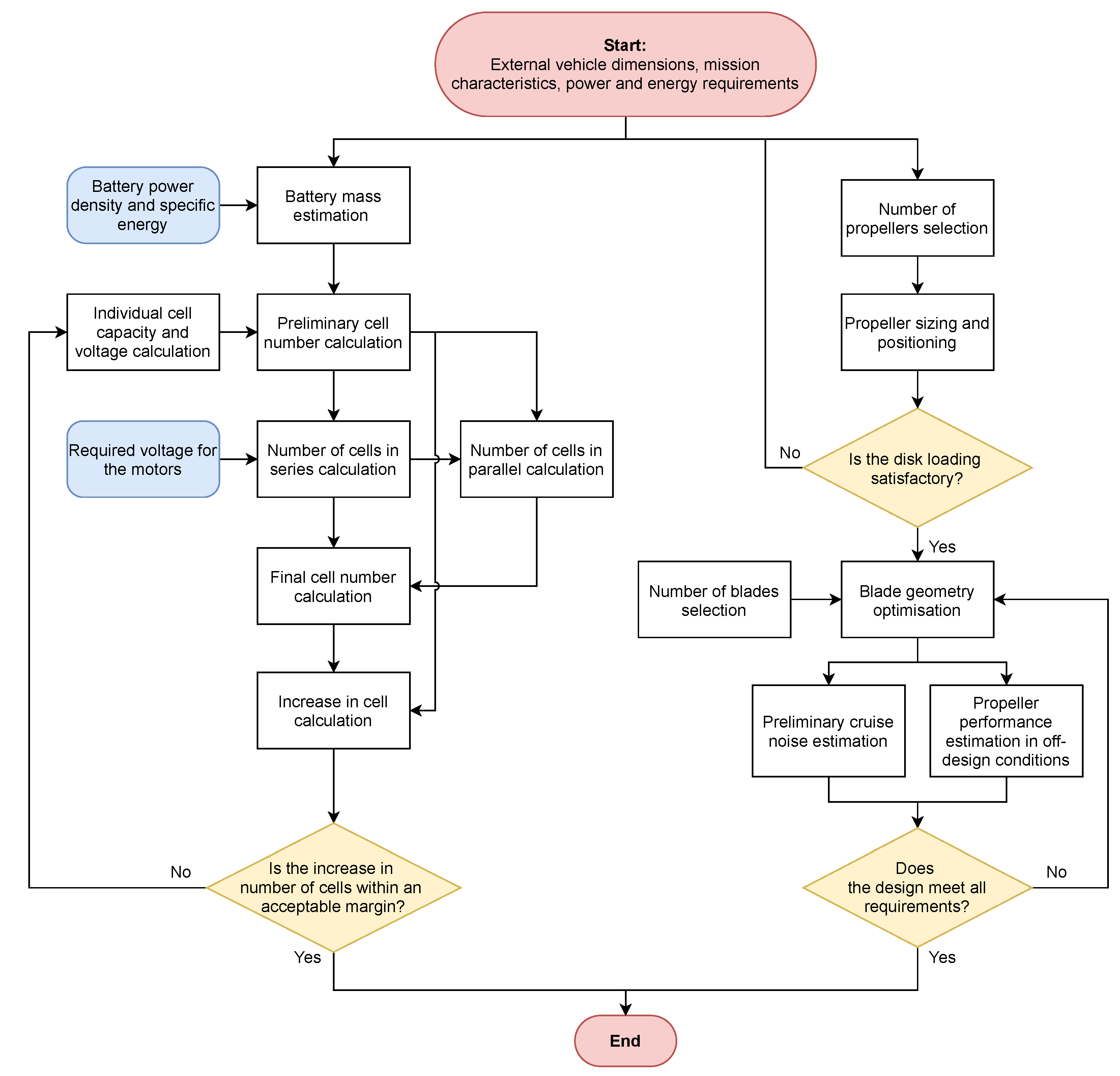 Applsci 11 11083 g002 550