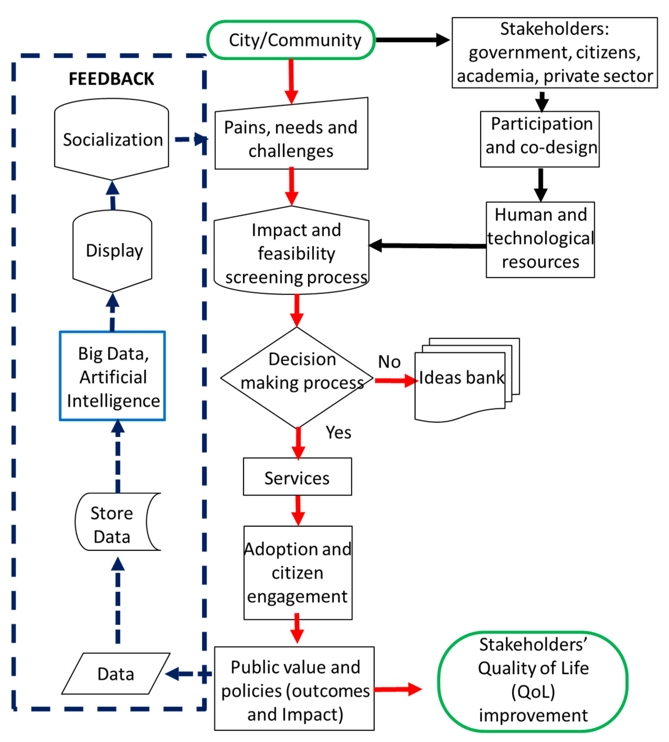 Applsci 11 11085 g001 550