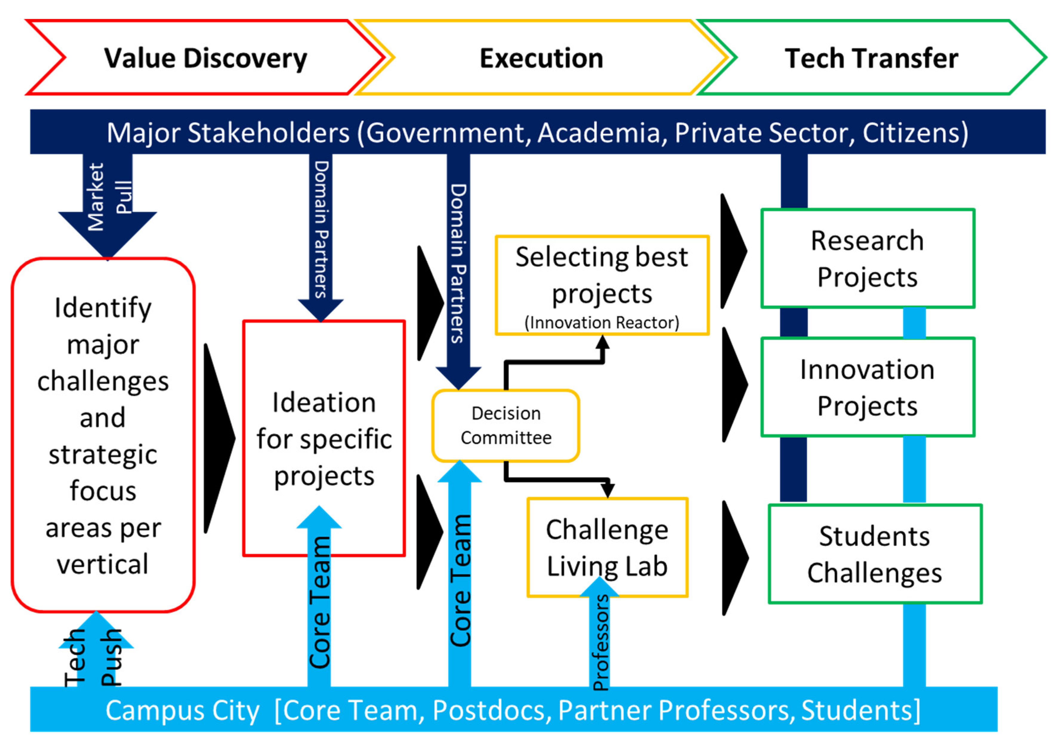 Applsci 11 11085 g003 550